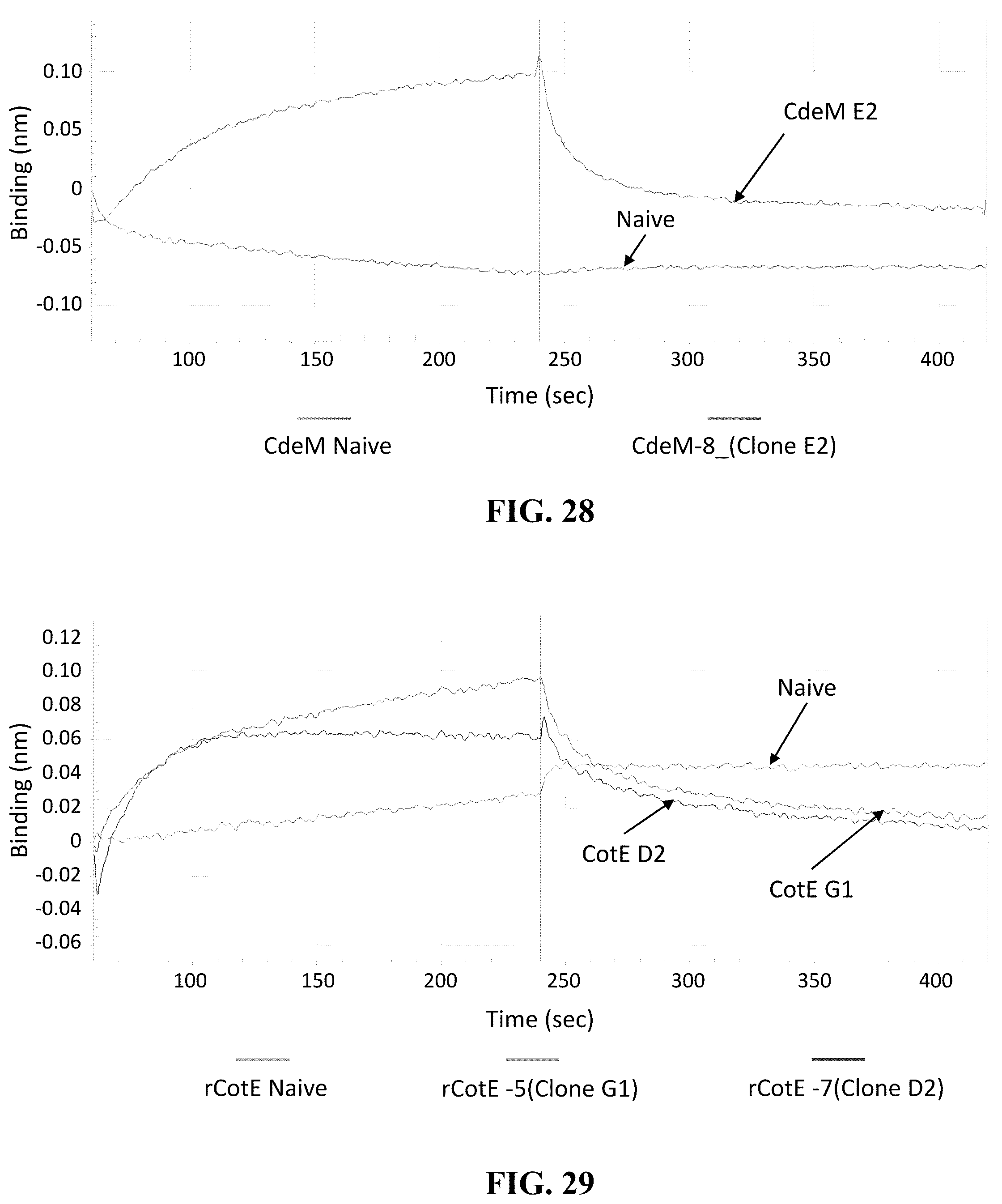 Patent US12338442 Figure 20 – Aptamers against clostridium difficile