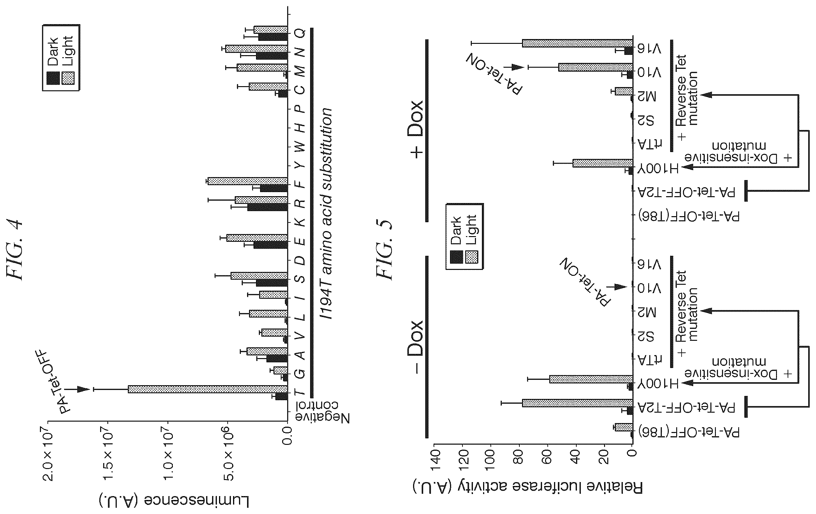 Patent US12338443 Figure 3 – Photoactivatable Tet expression control system