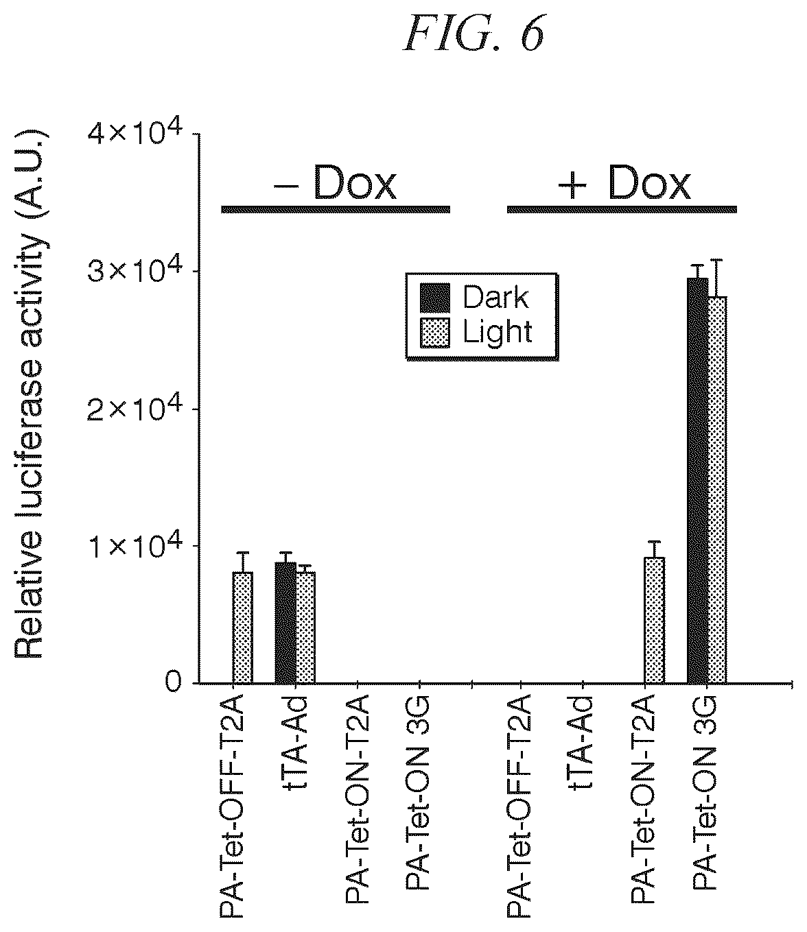 Patent US12338443 Figure 4 – Photoactivatable Tet expression control system