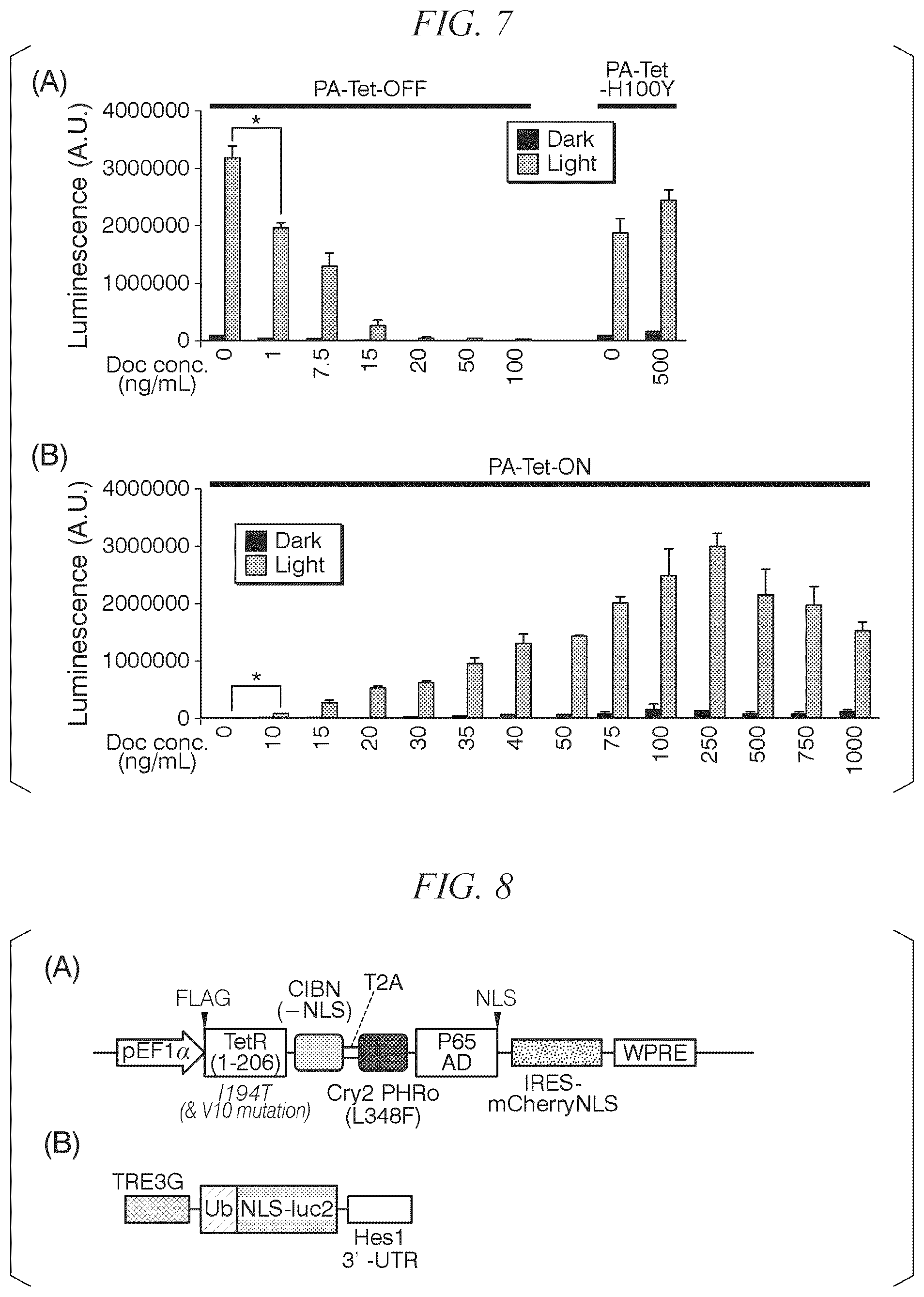 Patent US12338443 Figure 5 – Photoactivatable Tet expression control system