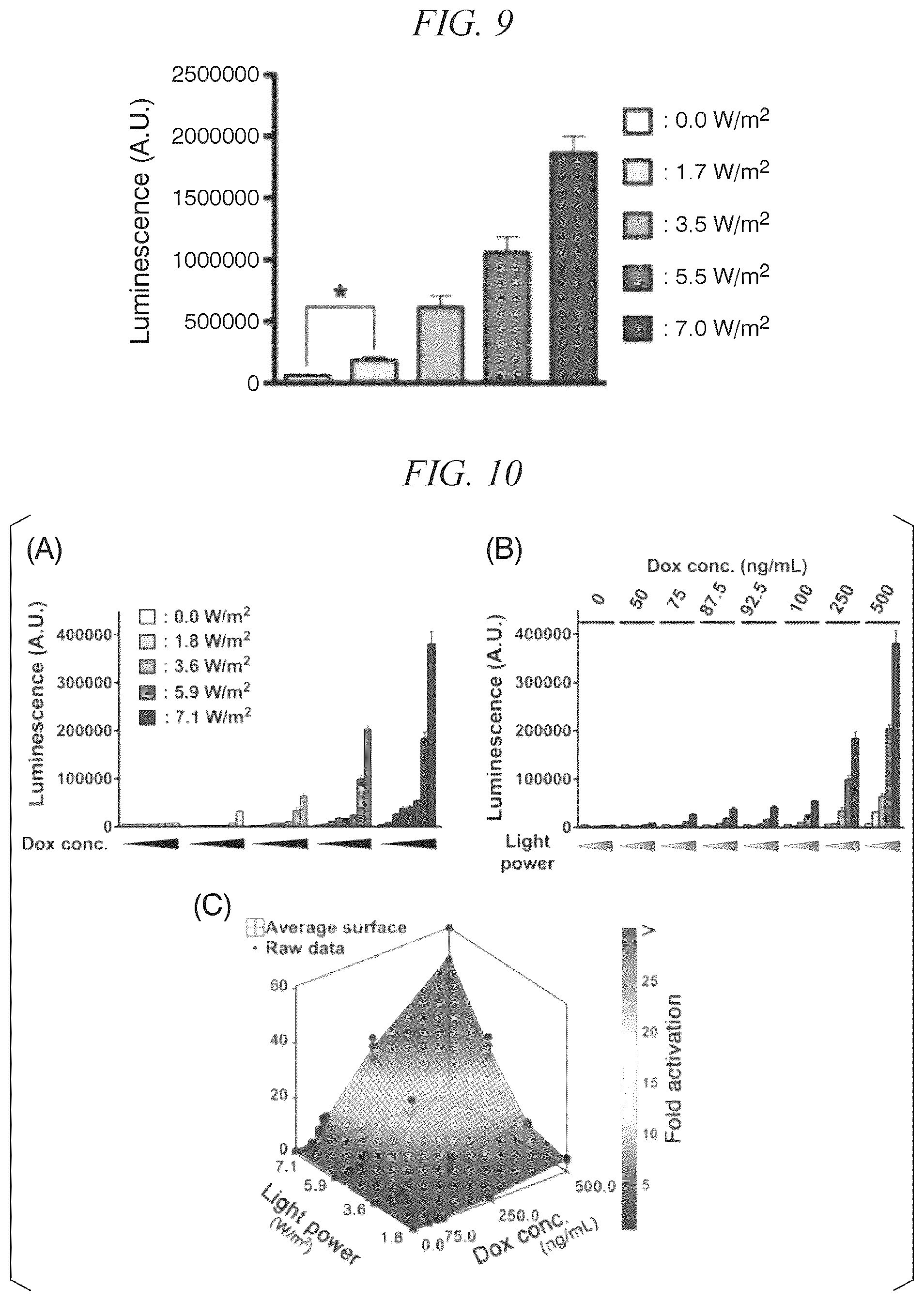 Patent US12338443 Figure 6 – Photoactivatable Tet expression control system