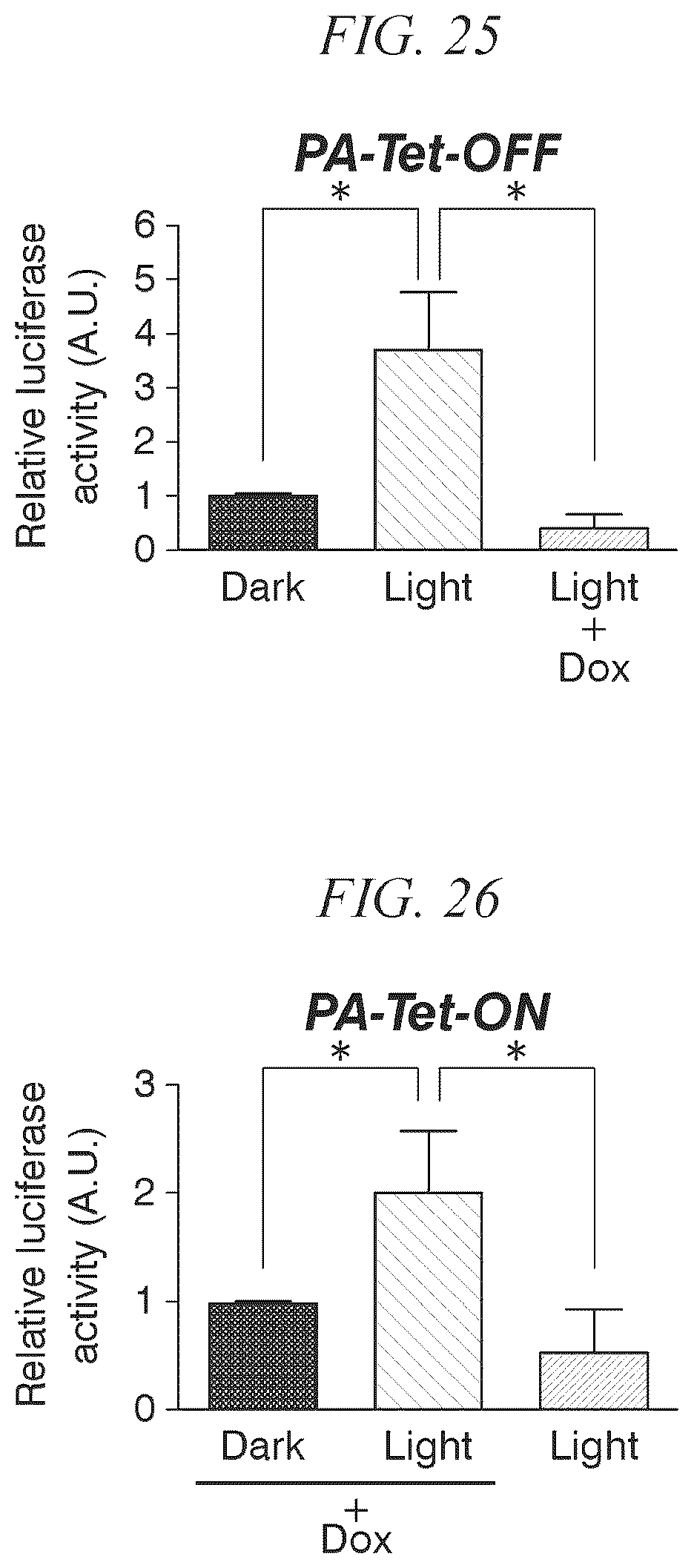 Patent US12338443 Figure 15 – Photoactivatable Tet expression control system