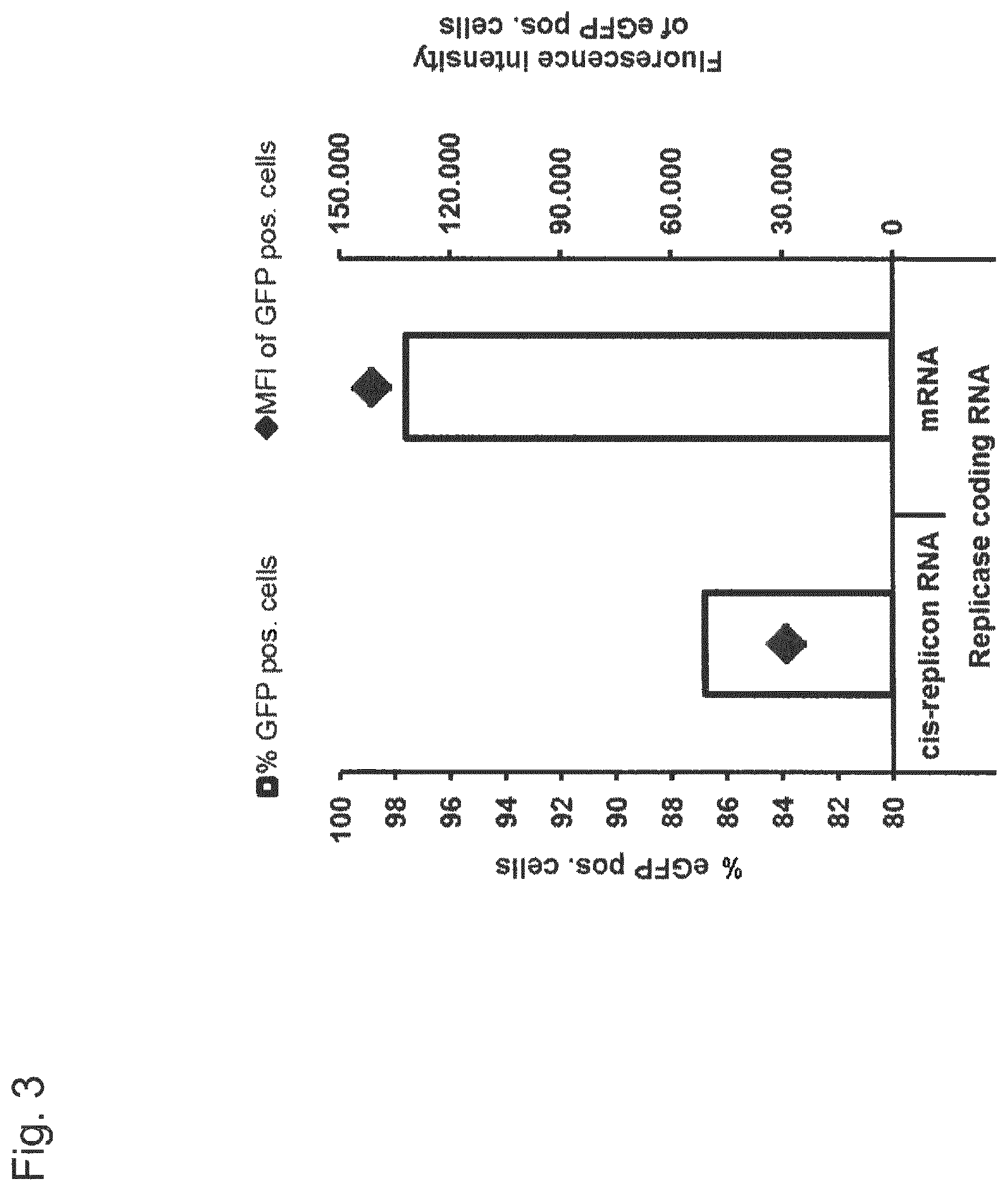 Patent US12338448 Figure 3 – Trans-replicating RNA