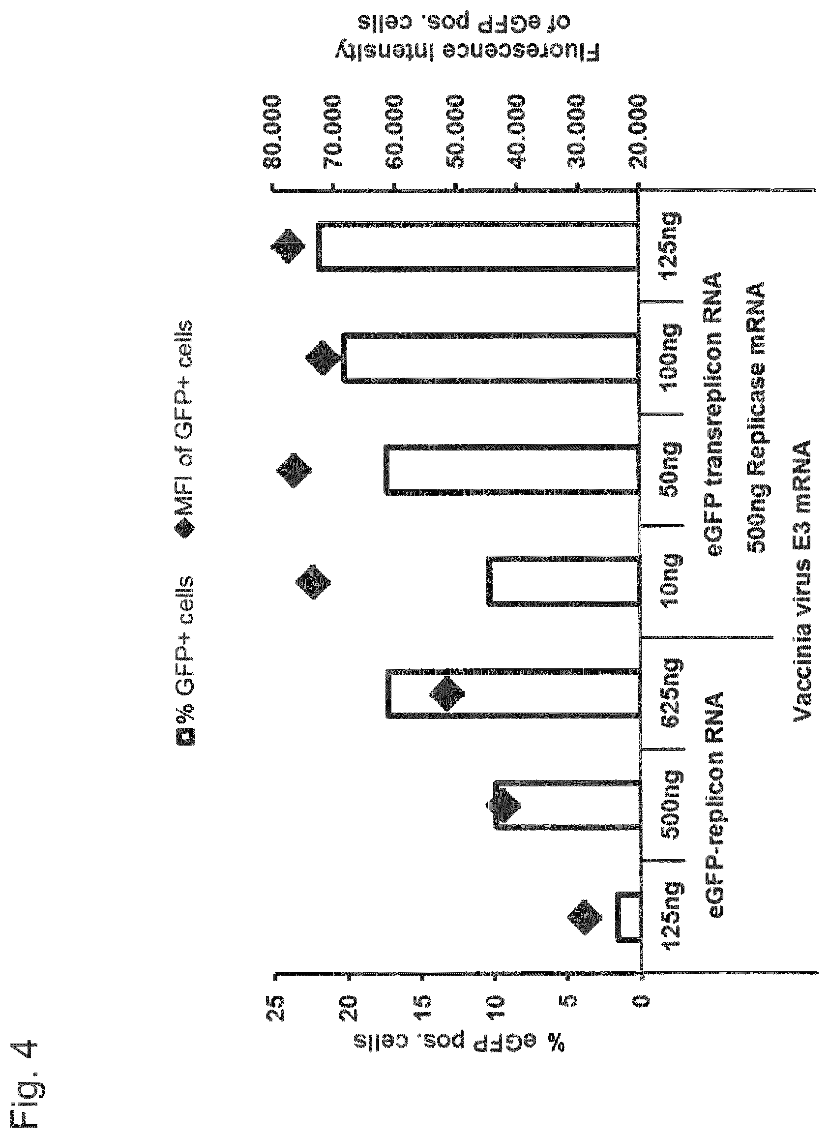 Patent US12338448 Figure 4 – Trans-replicating RNA
