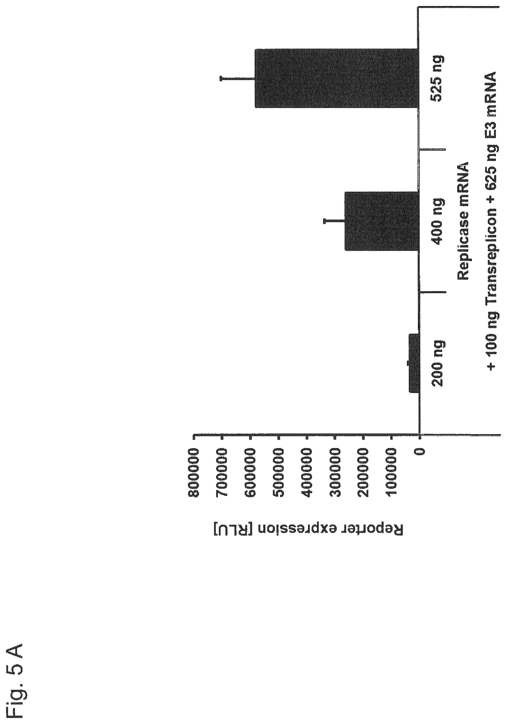 Patent US12338448 Figure 5 – Trans-replicating RNA