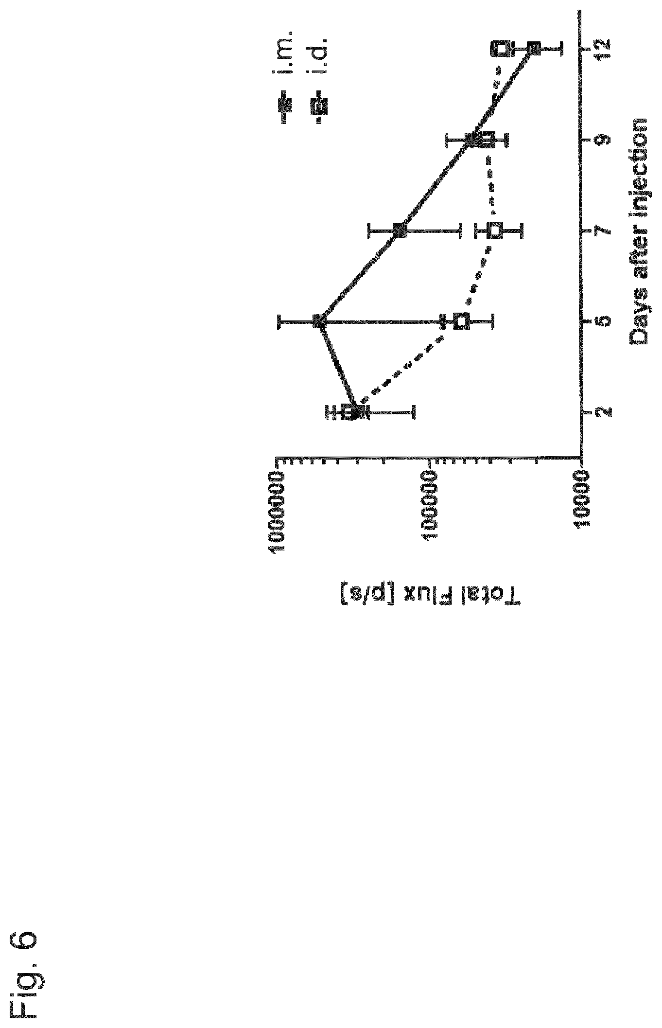 Patent US12338448 Figure 7 – Trans-replicating RNA