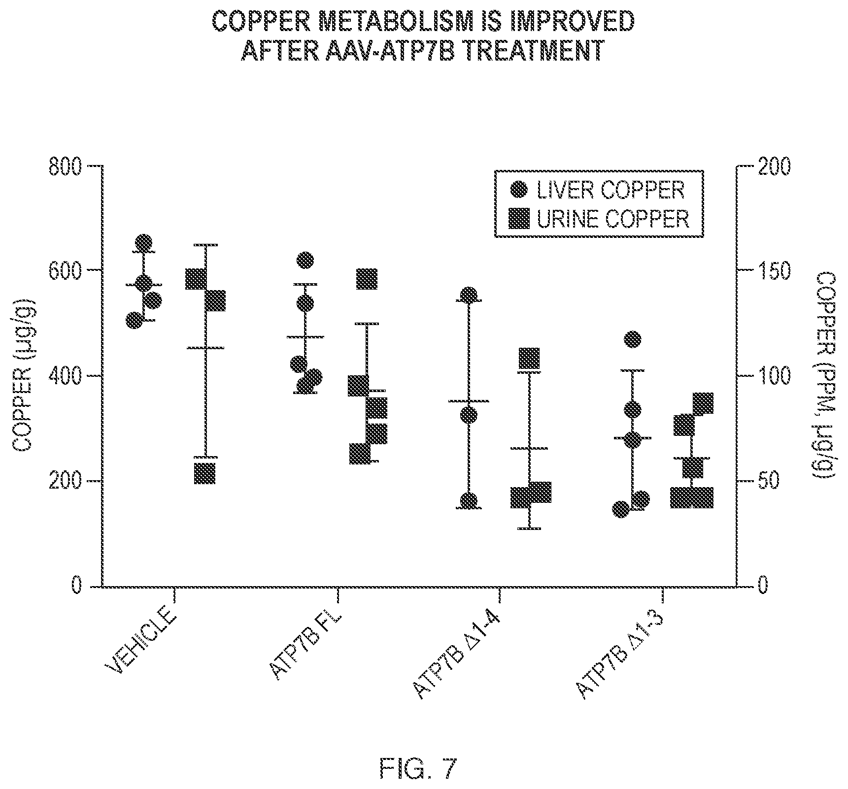 Patent US12338450 Figure 7 – Gene therapy constructs for treating Wilson disease