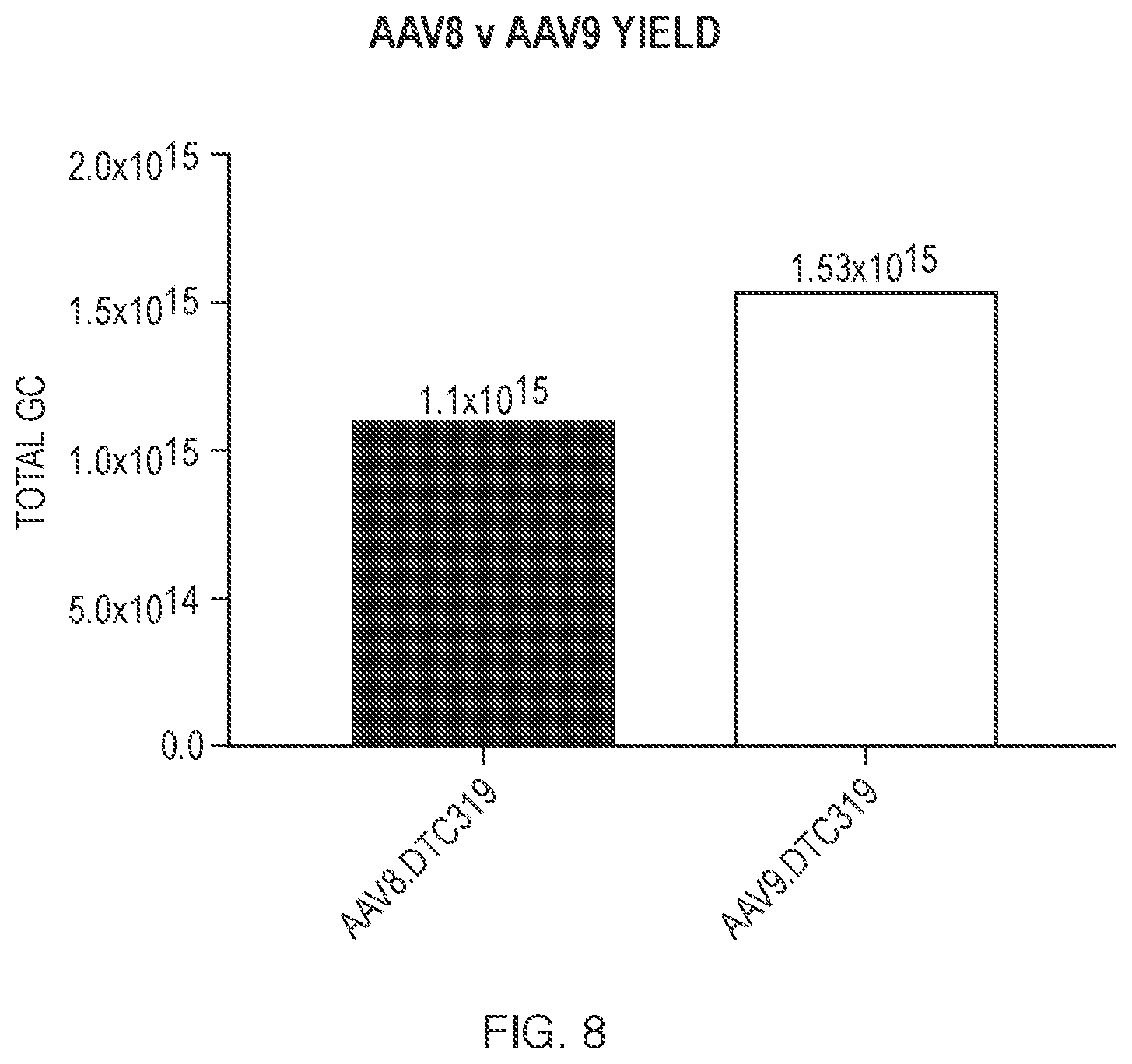 Patent US12338450 Figure 8 – Gene therapy constructs for treating Wilson disease