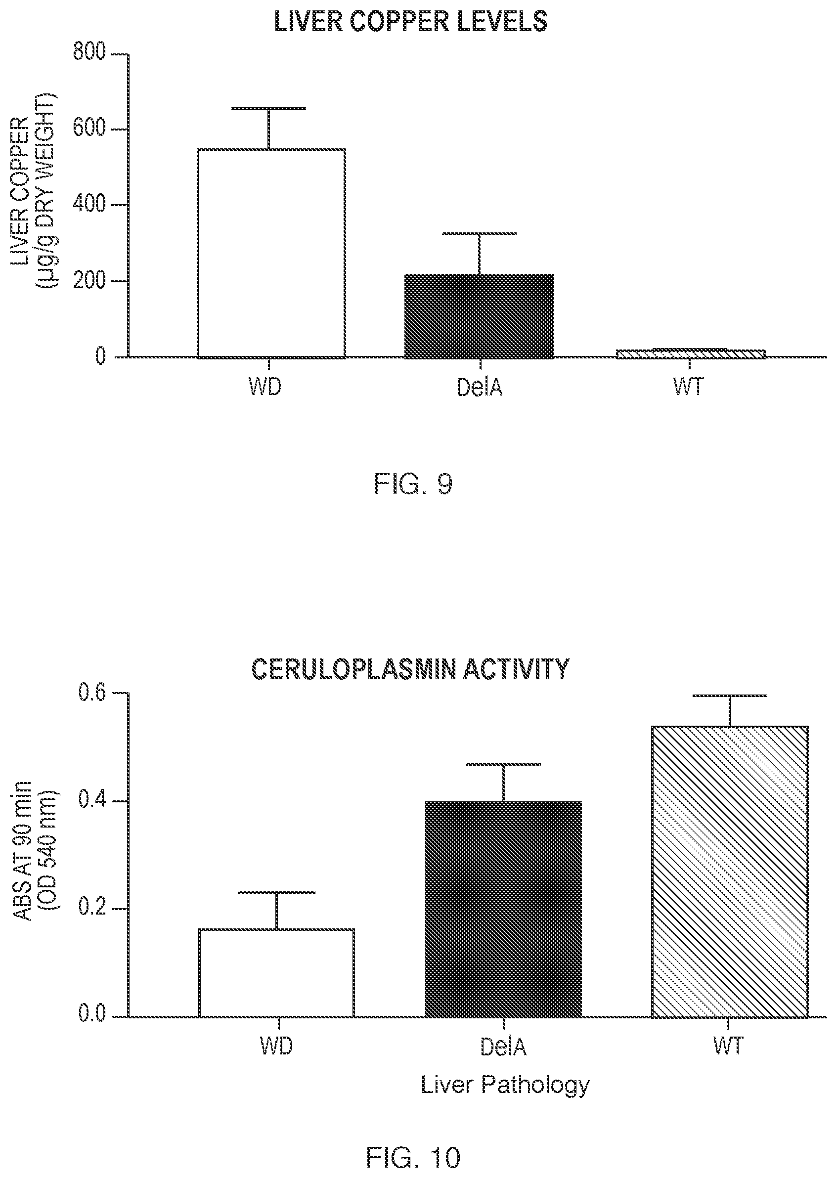 Patent US12338450 Figure 9 – Gene therapy constructs for treating Wilson disease