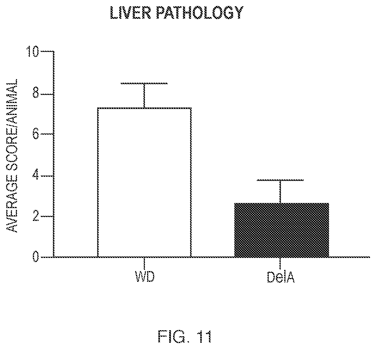 Patent US12338450 Figure 10 – Gene therapy constructs for treating Wilson disease