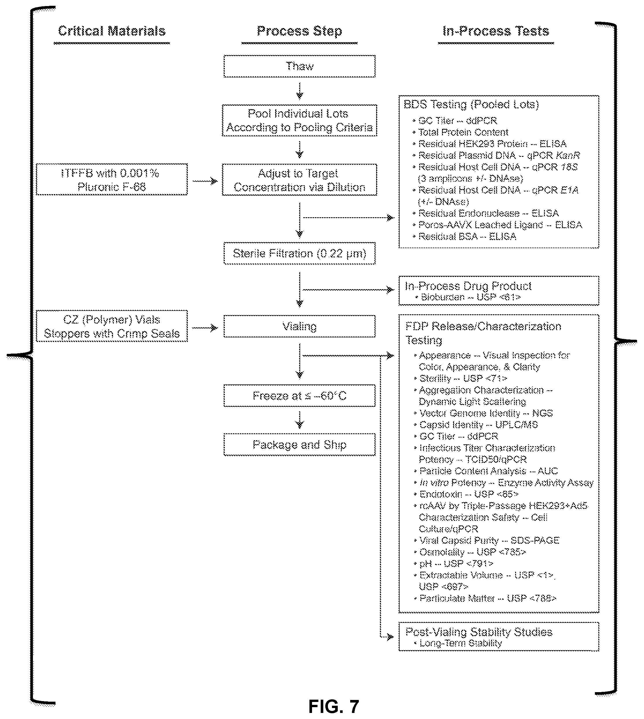 Patent US12338451 Figure 5 – Compositions useful in treatment of metachromatic leukodystrophy