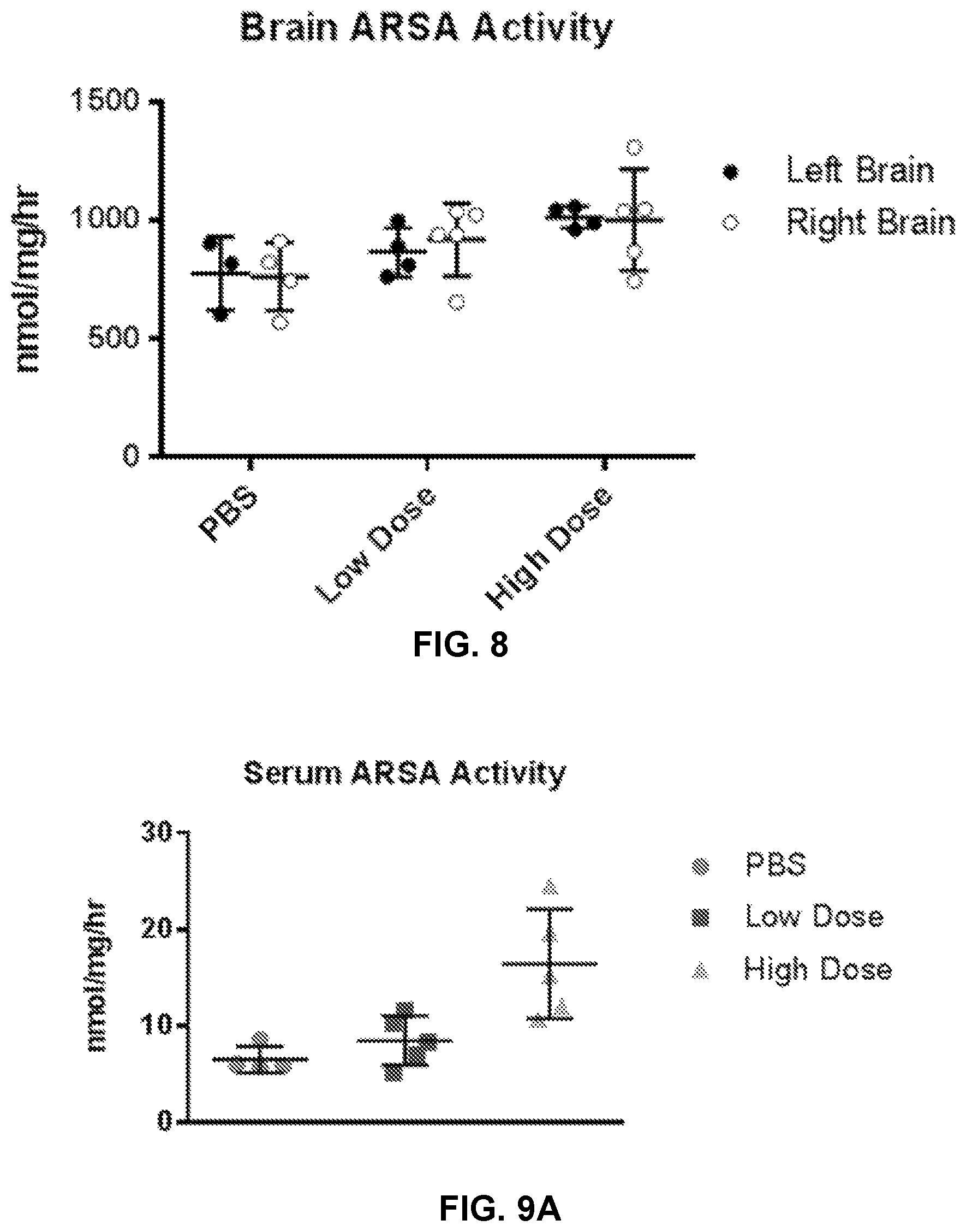 Patent US12338451 Figure 6 – Compositions useful in treatment of metachromatic leukodystrophy