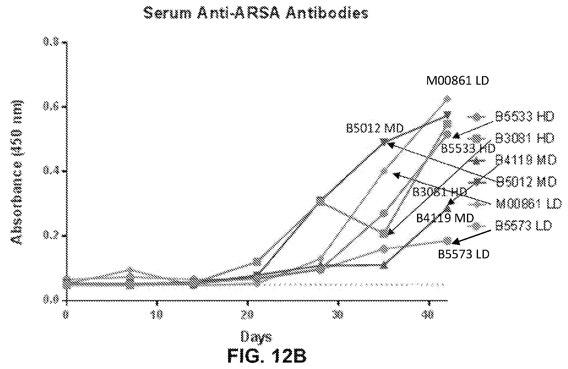 Patent US12338451 Figure 9 – Compositions useful in treatment of metachromatic leukodystrophy