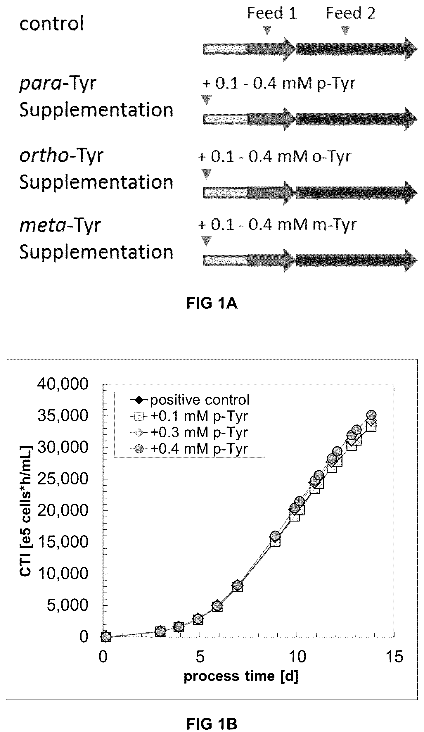 Patent US12338456 Figure 1 – Method for increasing the specific production rate of eukaryotic cells
