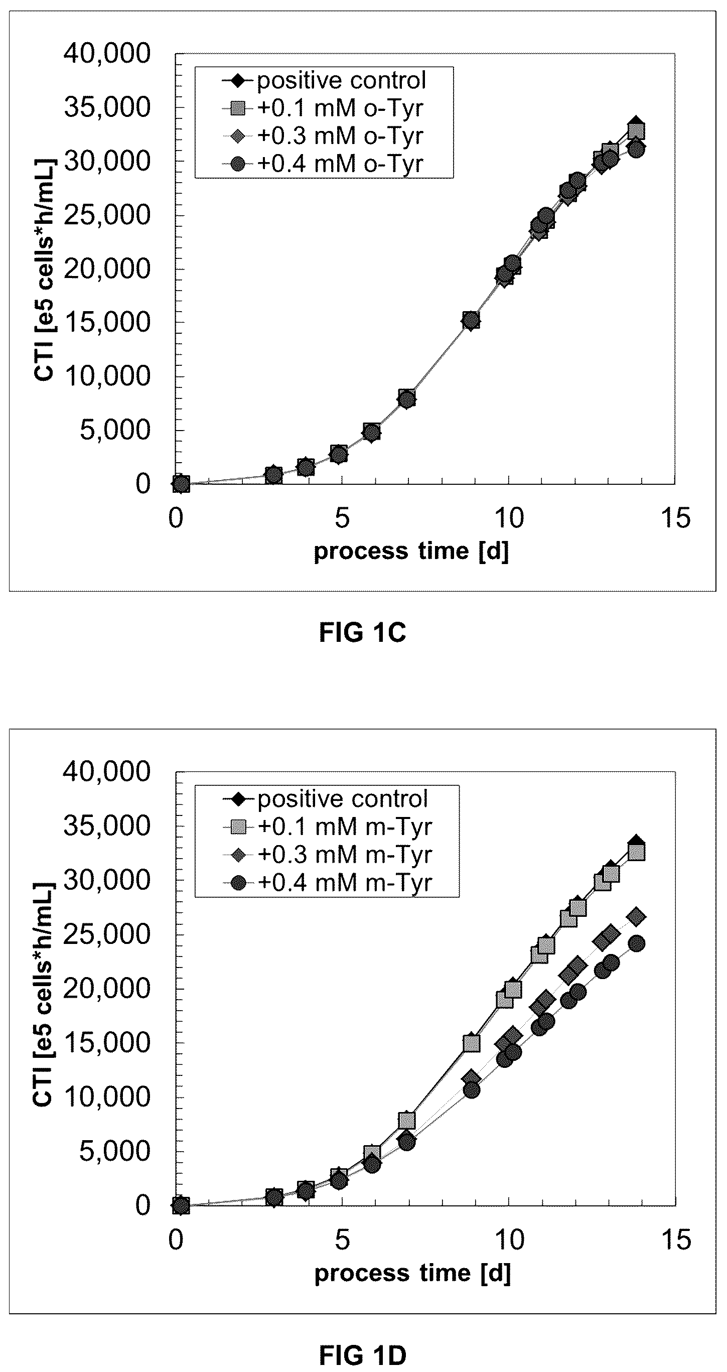 Patent US12338456 Figure 2 – Method for increasing the specific production rate of eukaryotic cells