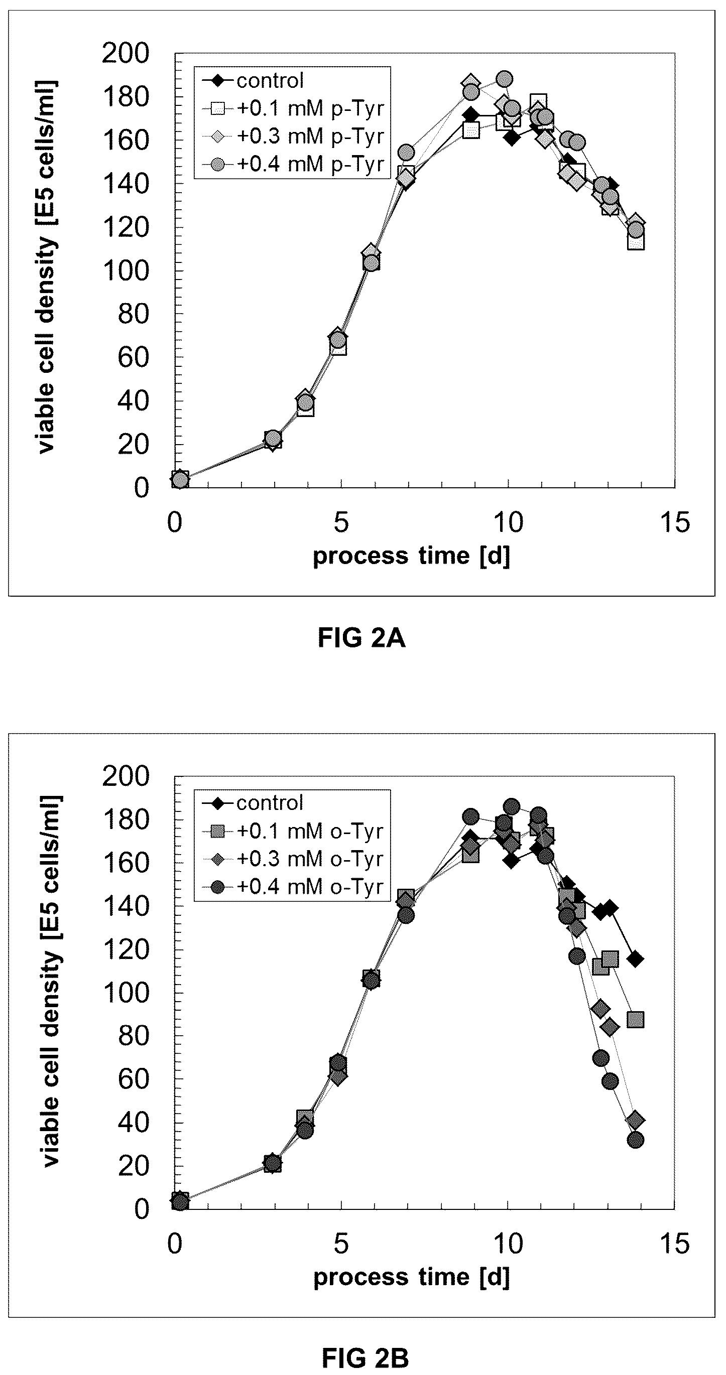 Patent US12338456 Figure 3 – Method for increasing the specific production rate of eukaryotic cells