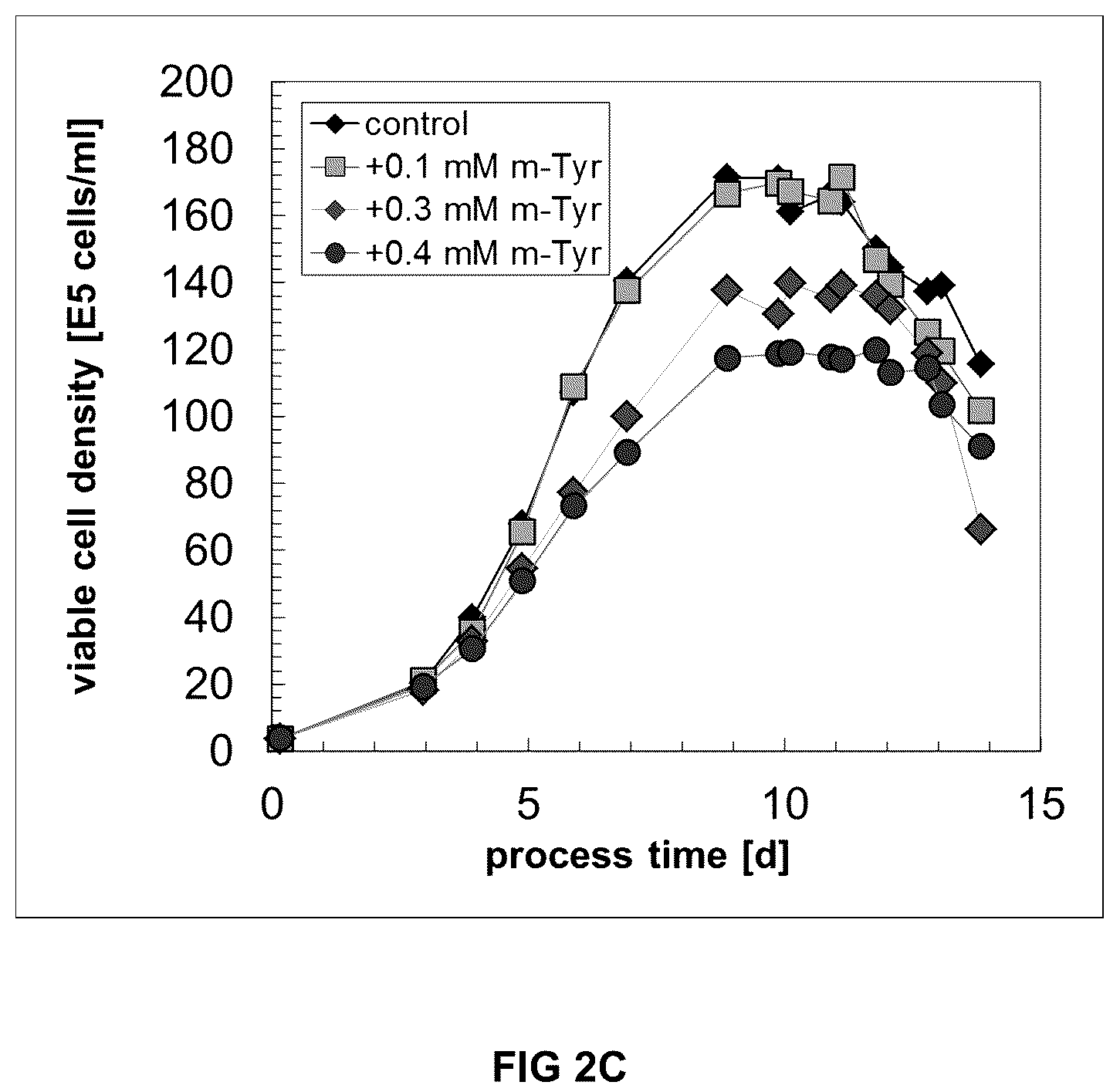 Patent US12338456 Figure 4 – Method for increasing the specific production rate of eukaryotic cells