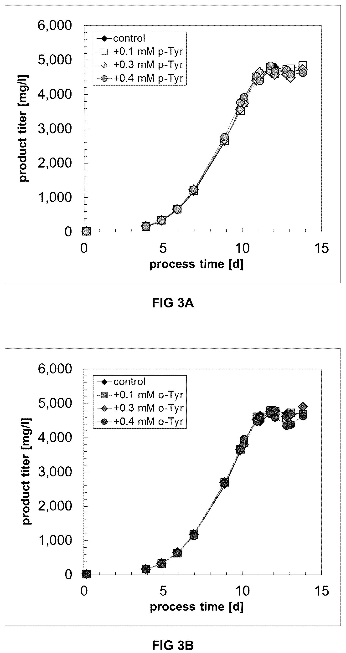 Patent US12338456 Figure 5 – Method for increasing the specific production rate of eukaryotic cells