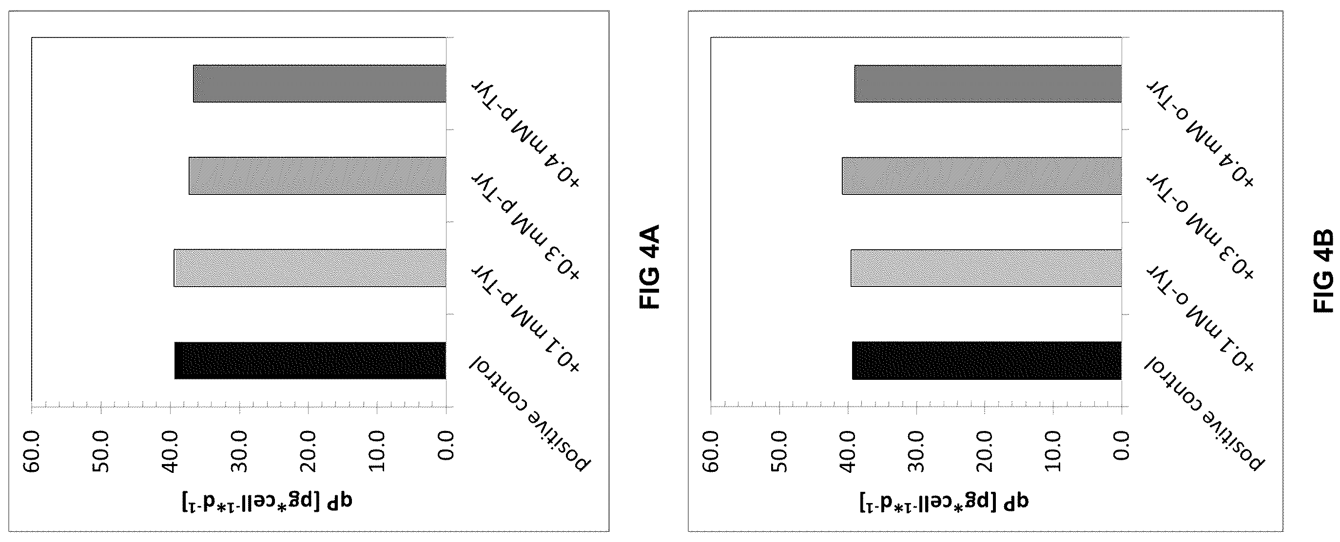 Patent US12338456 Figure 7 – Method for increasing the specific production rate of eukaryotic cells
