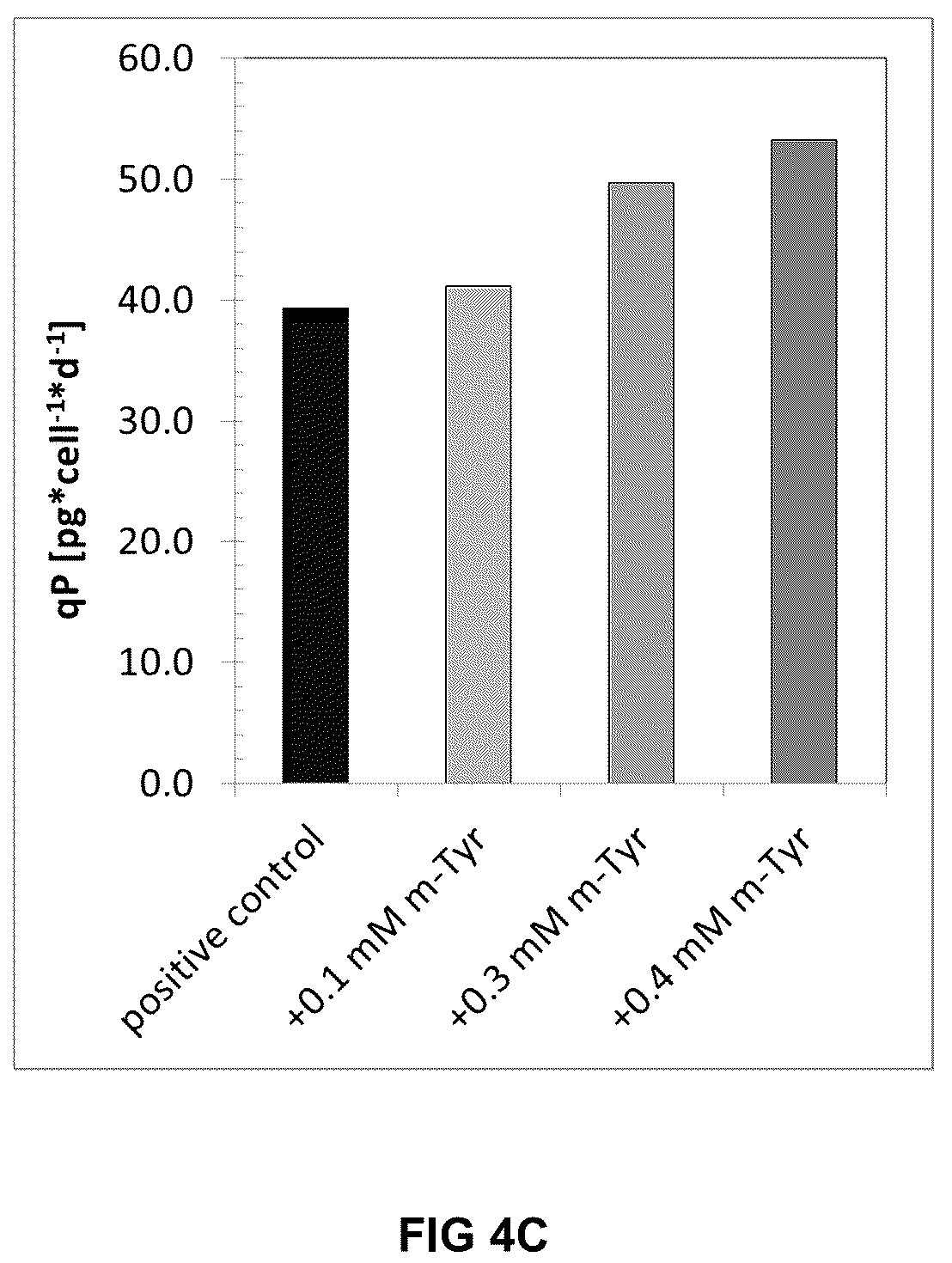 Patent US12338456 Figure 8 – Method for increasing the specific production rate of eukaryotic cells