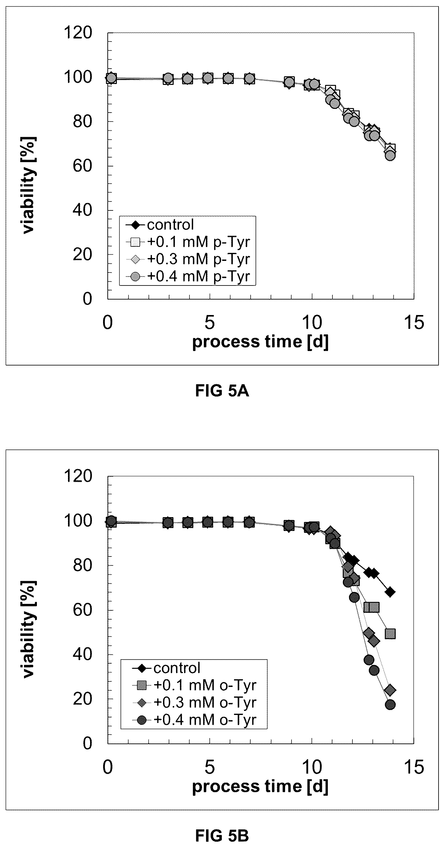 Patent US12338456 Figure 9 – Method for increasing the specific production rate of eukaryotic cells