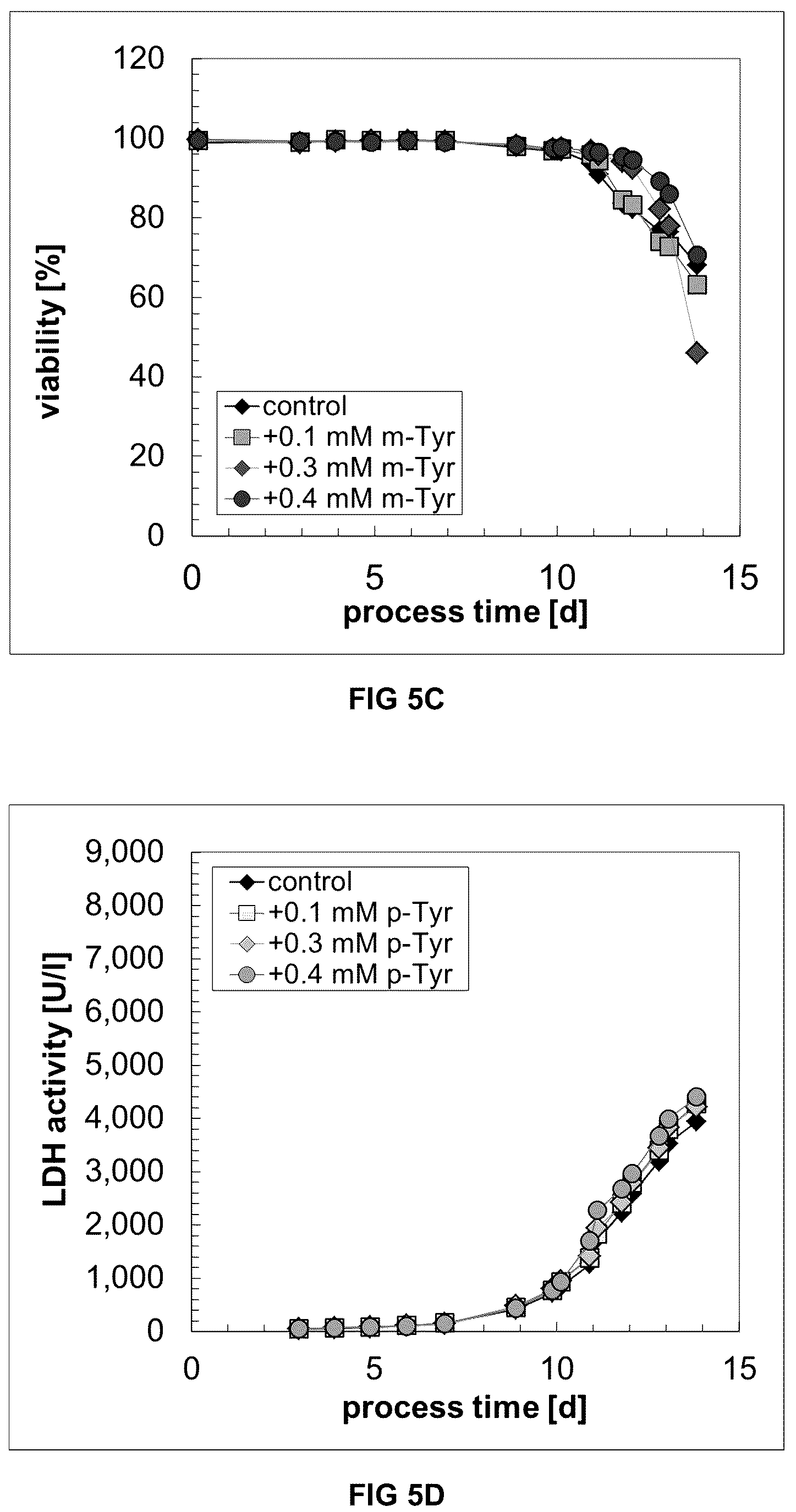 Patent US12338456 Figure 10 – Method for increasing the specific production rate of eukaryotic cells