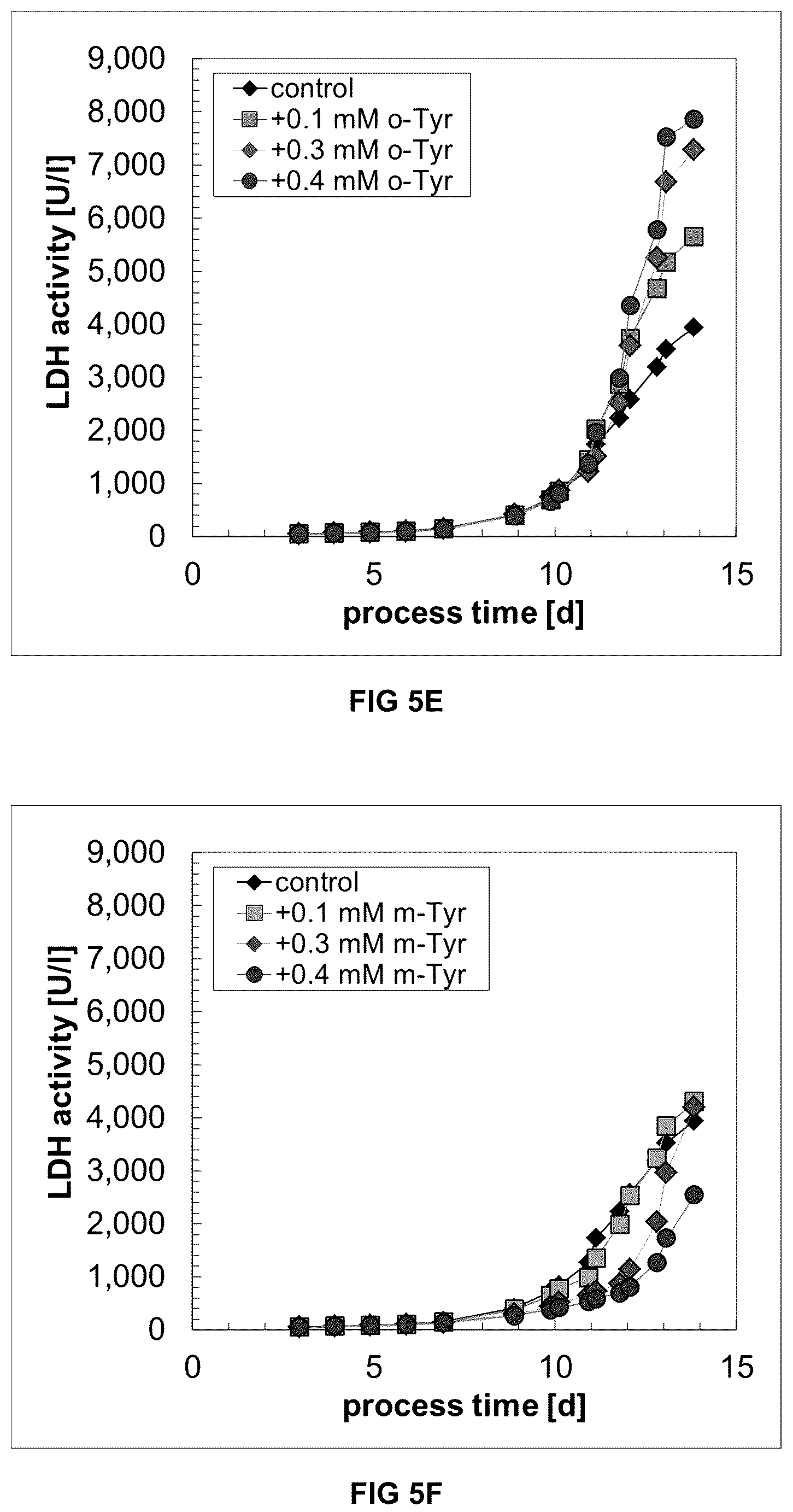 Patent US12338456 Figure 11 – Method for increasing the specific production rate of eukaryotic cells