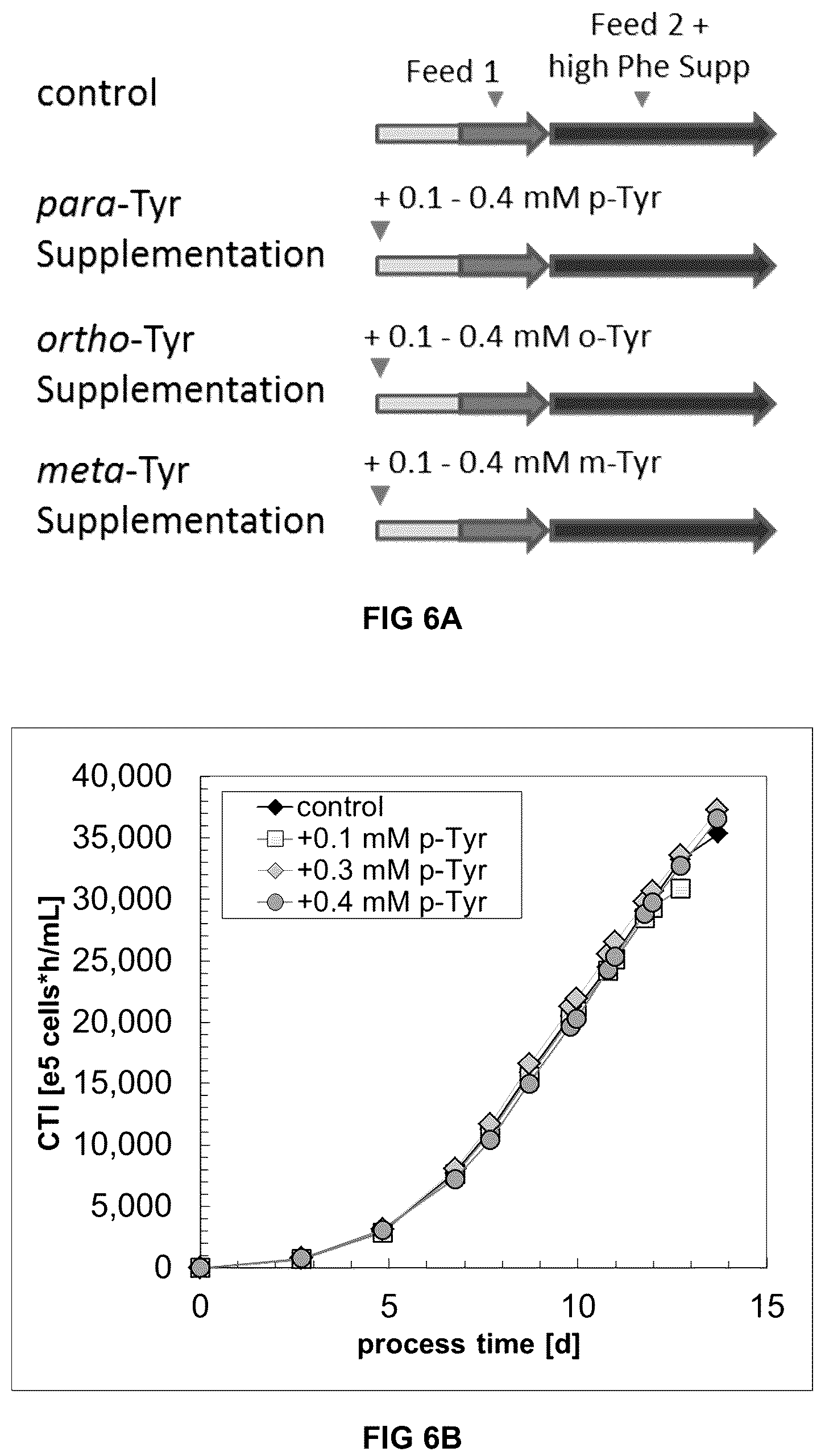 Patent US12338456 Figure 12 – Method for increasing the specific production rate of eukaryotic cells