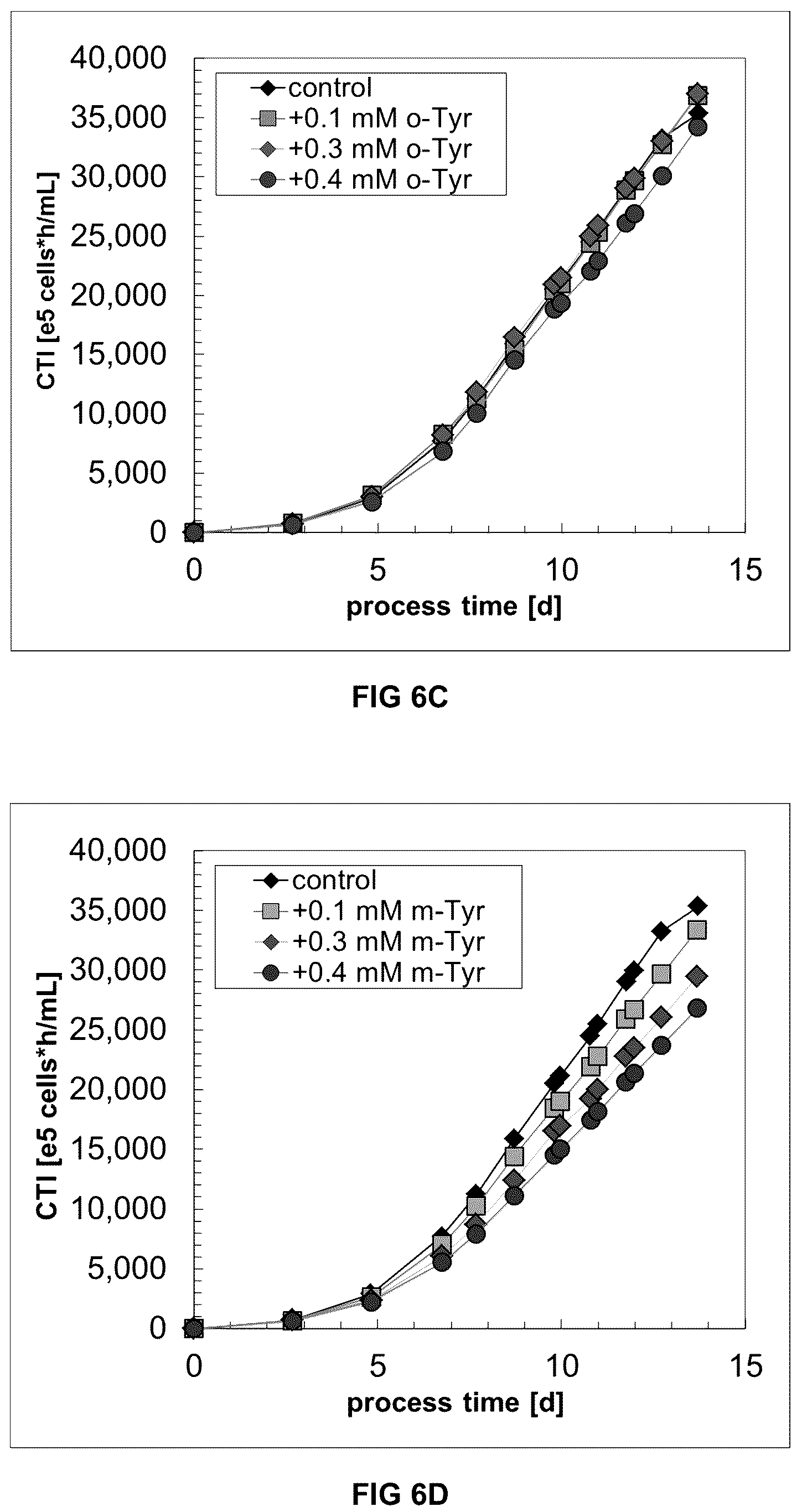 Patent US12338456 Figure 13 – Method for increasing the specific production rate of eukaryotic cells