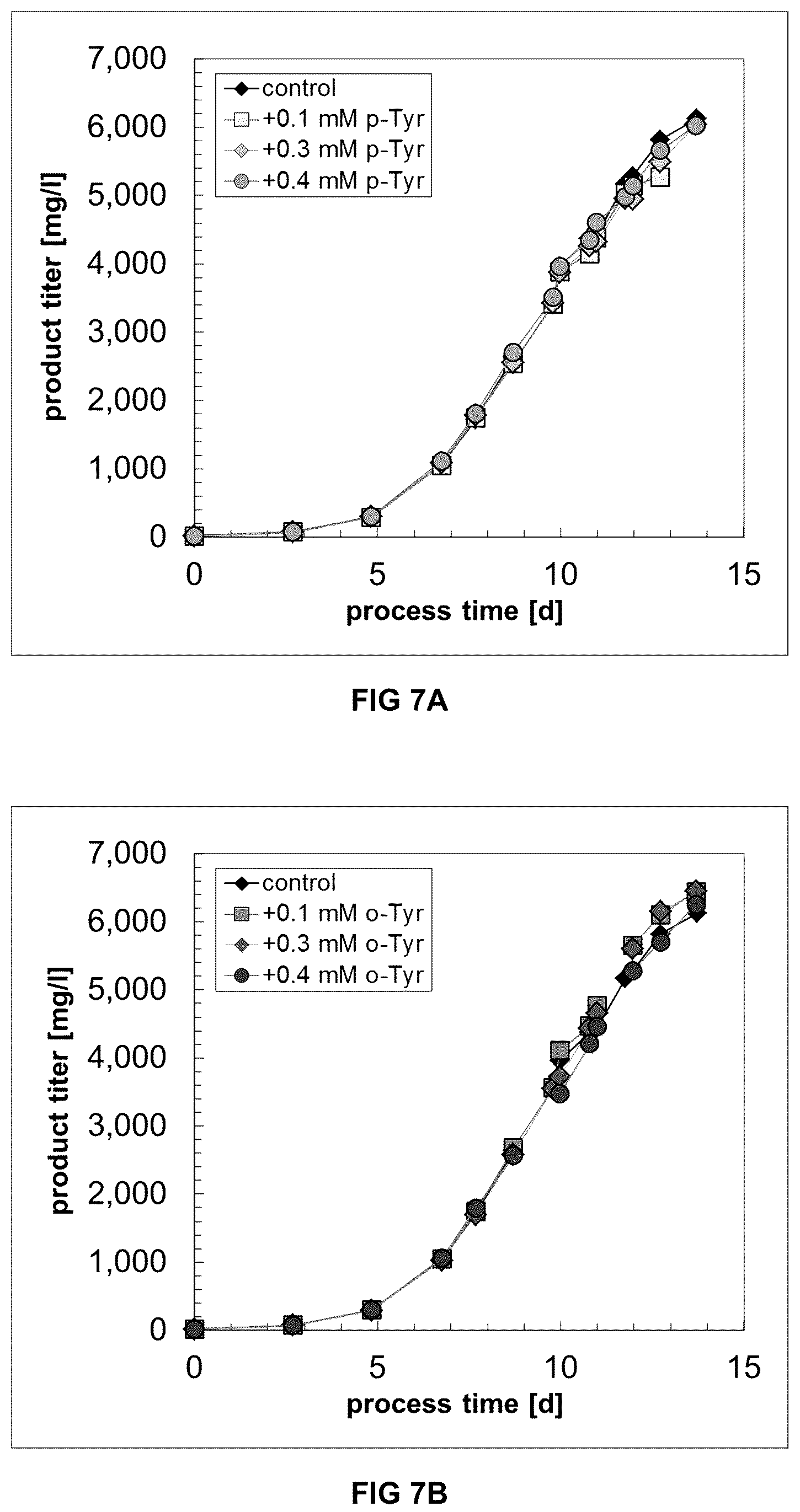 Patent US12338456 Figure 14 – Method for increasing the specific production rate of eukaryotic cells