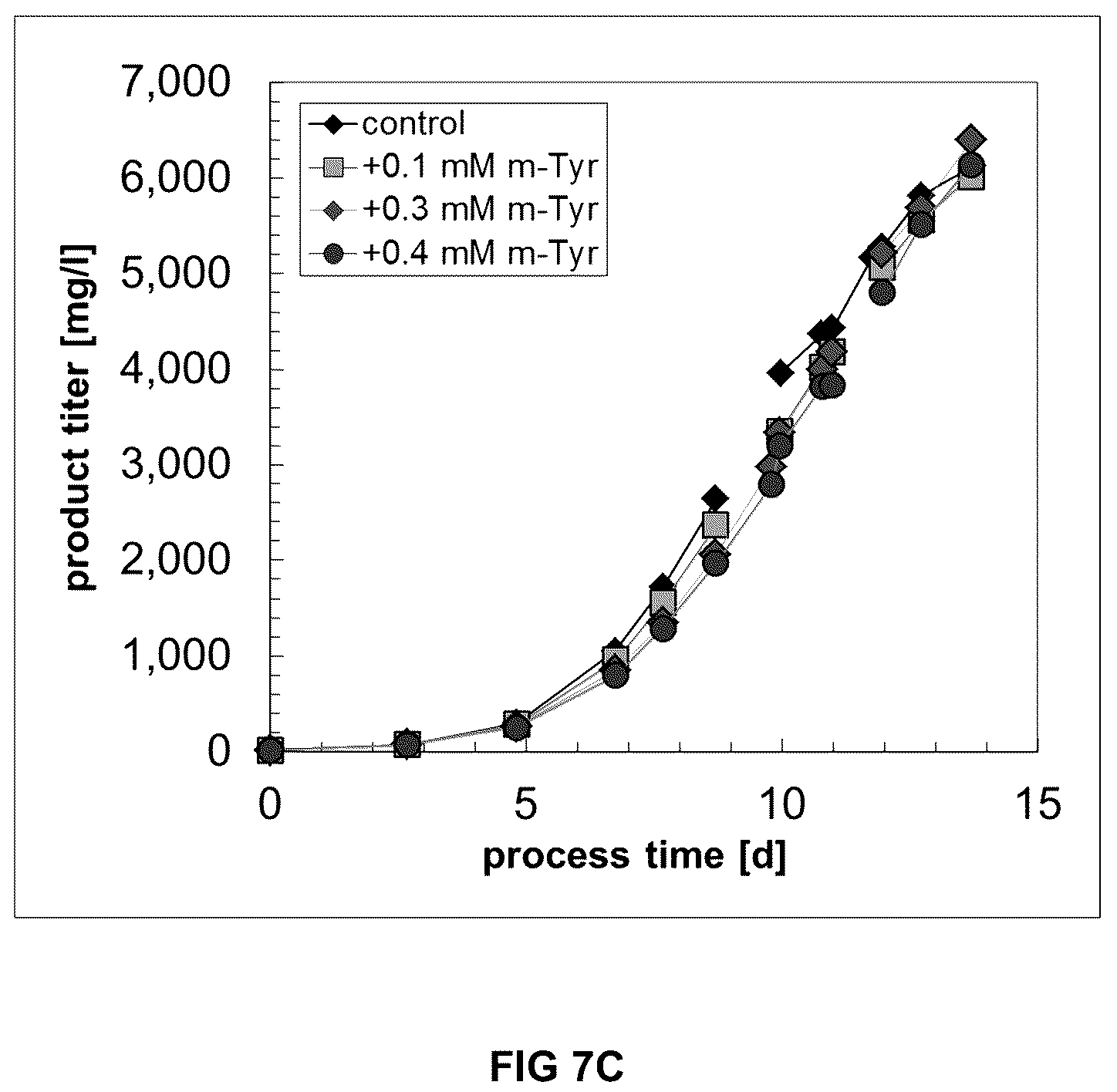 Patent US12338456 Figure 15 – Method for increasing the specific production rate of eukaryotic cells