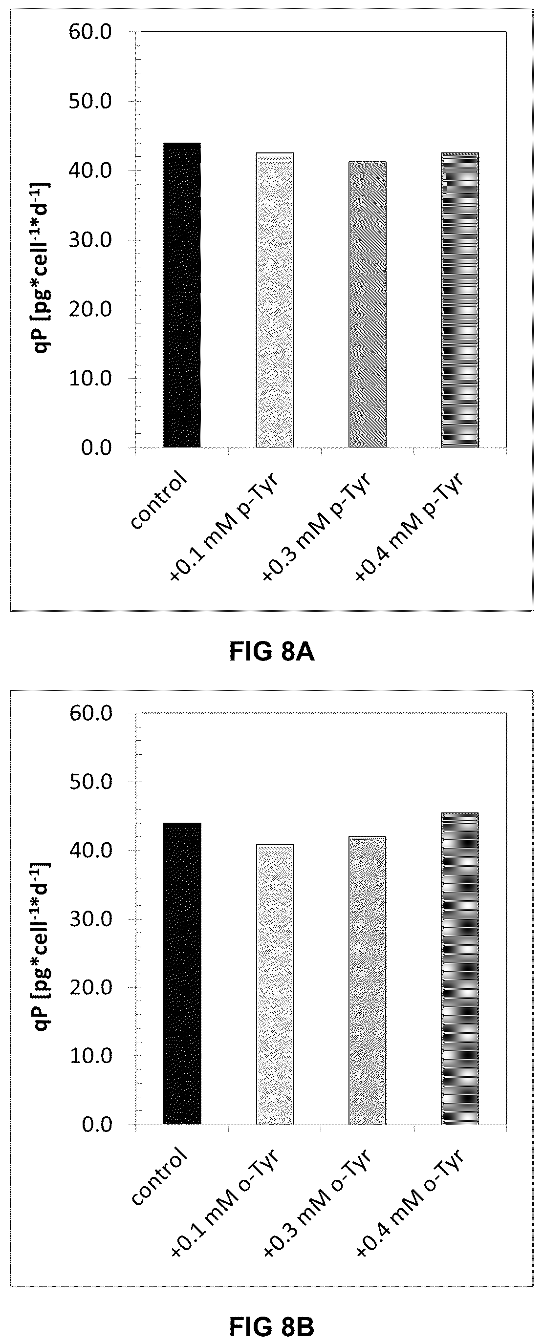Patent US12338456 Figure 16 – Method for increasing the specific production rate of eukaryotic cells