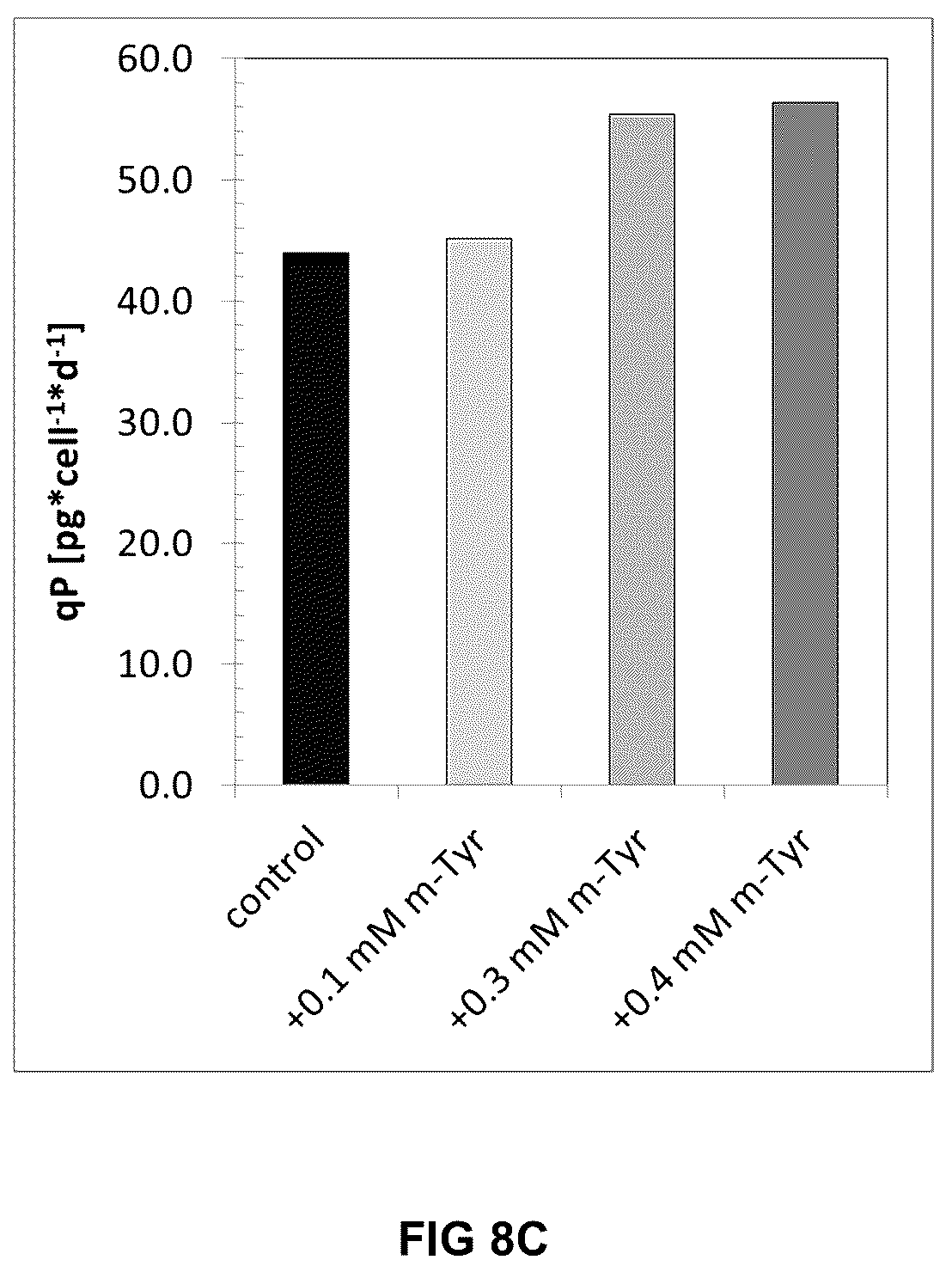 Patent US12338456 Figure 17 – Method for increasing the specific production rate of eukaryotic cells