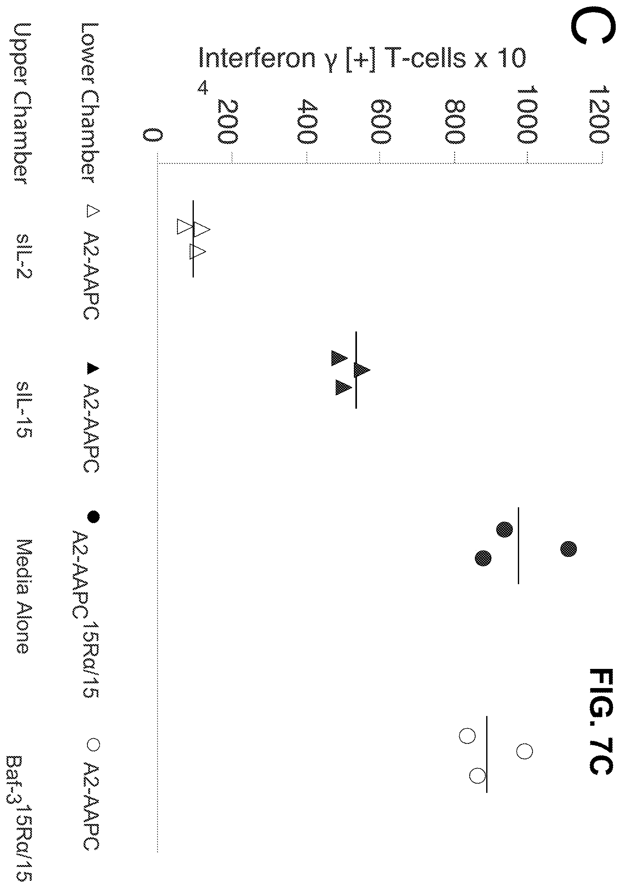 Patent US12338458 Figure 15 – Use of the IL-15/IL-15Rα complex in the generation of antigen-specific T cells for adoptive immunotherapy