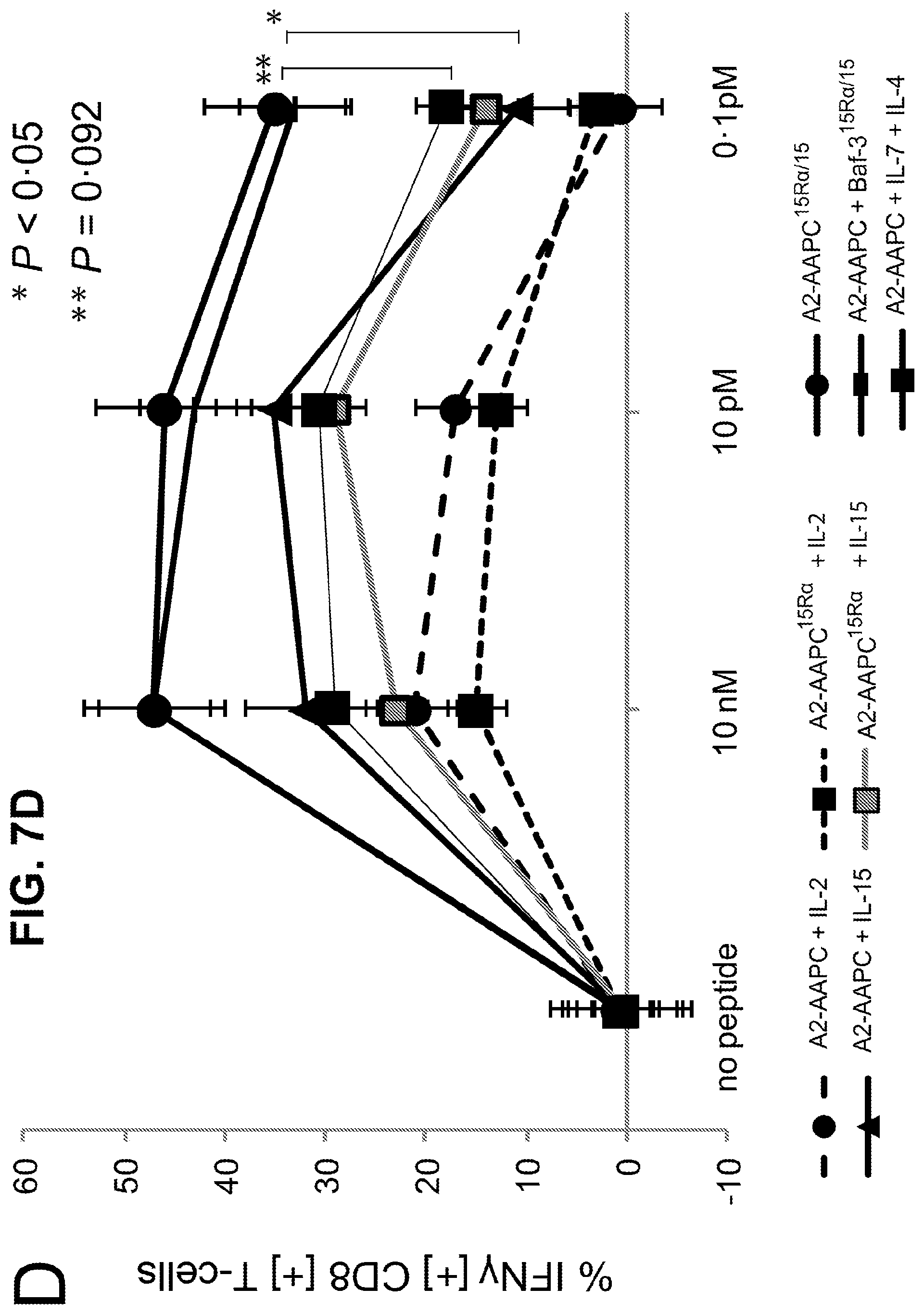 Patent US12338458 Figure 16 – Use of the IL-15/IL-15Rα complex in the generation of antigen-specific T cells for adoptive immunotherapy