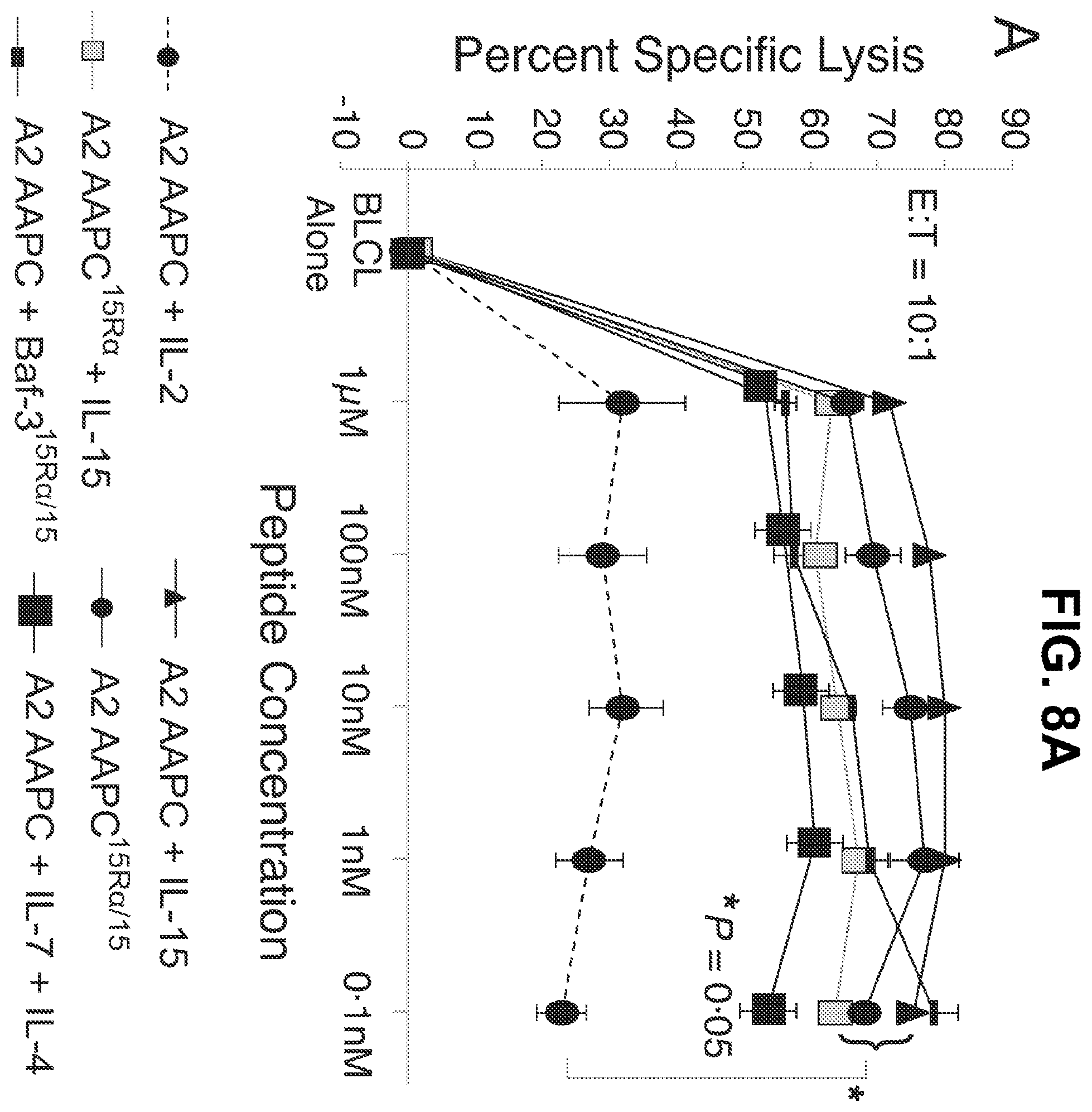 Patent US12338458 Figure 18 – Use of the IL-15/IL-15Rα complex in the generation of antigen-specific T cells for adoptive immunotherapy