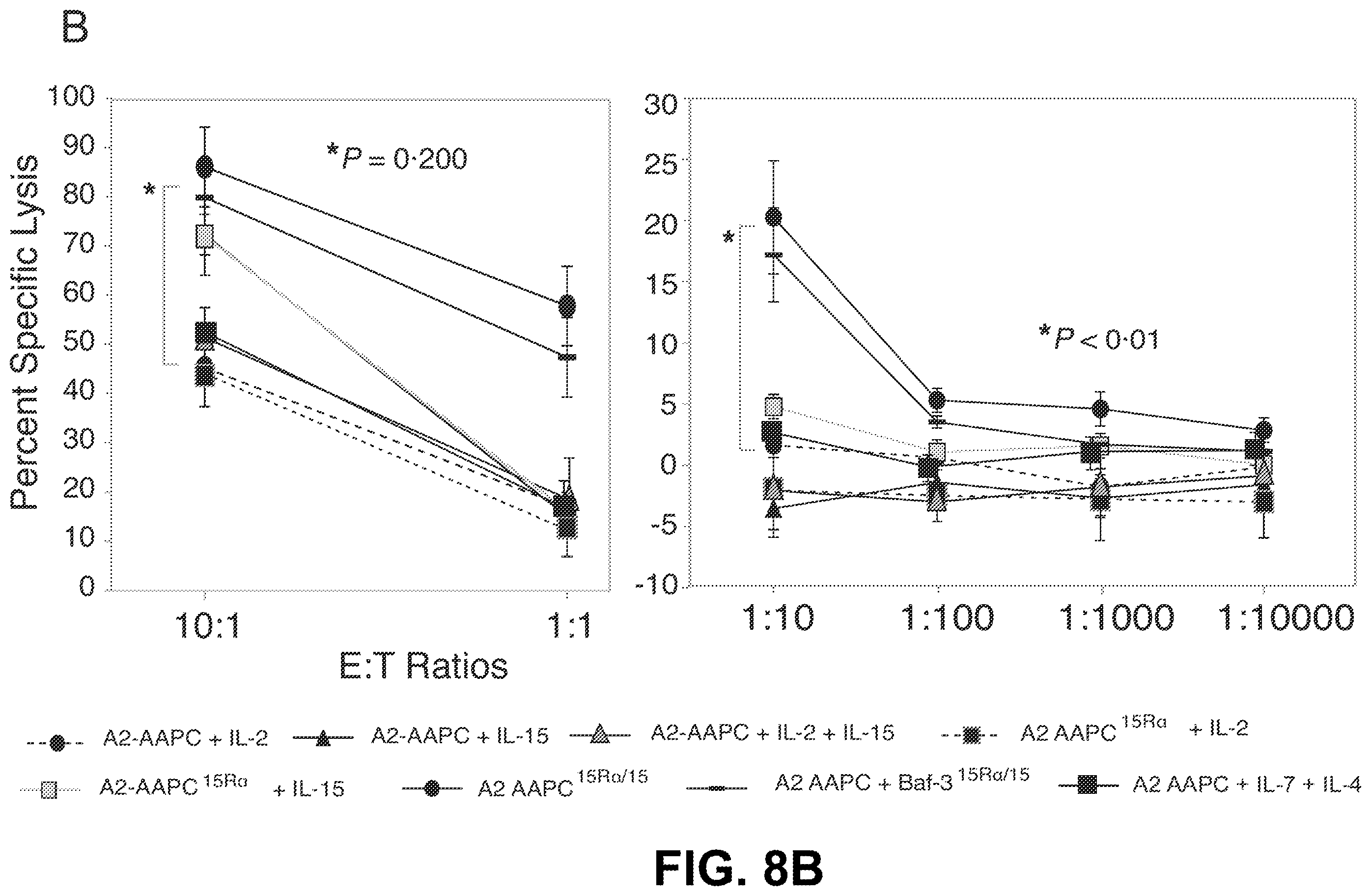 Patent US12338458 Figure 19 – Use of the IL-15/IL-15Rα complex in the generation of antigen-specific T cells for adoptive immunotherapy