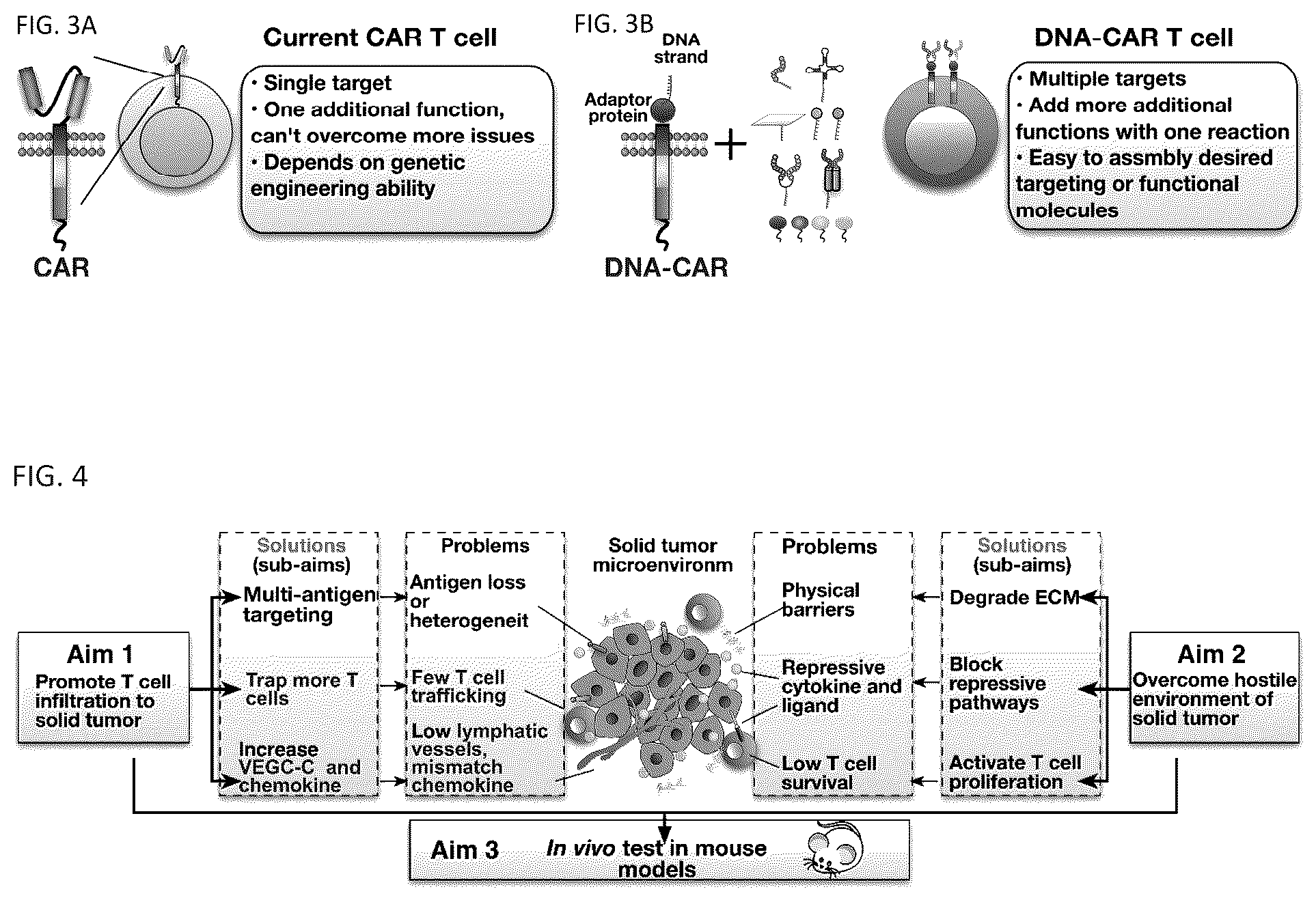 Patent US12338459 Figure 3 – DNA-chimeric antigen receptor T cells for immunotherapy