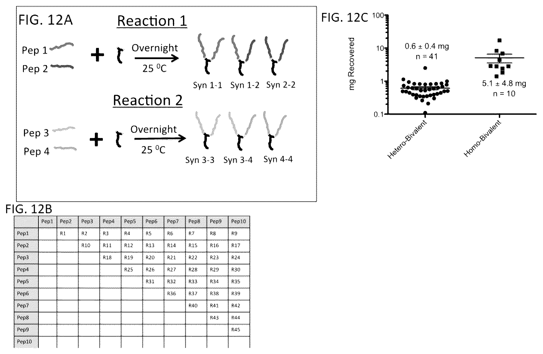 Patent US12338459 Figure 9 – DNA-chimeric antigen receptor T cells for immunotherapy