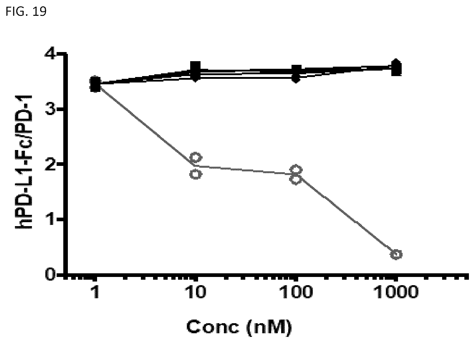 Patent US12338459 Figure 15 – DNA-chimeric antigen receptor T cells for immunotherapy