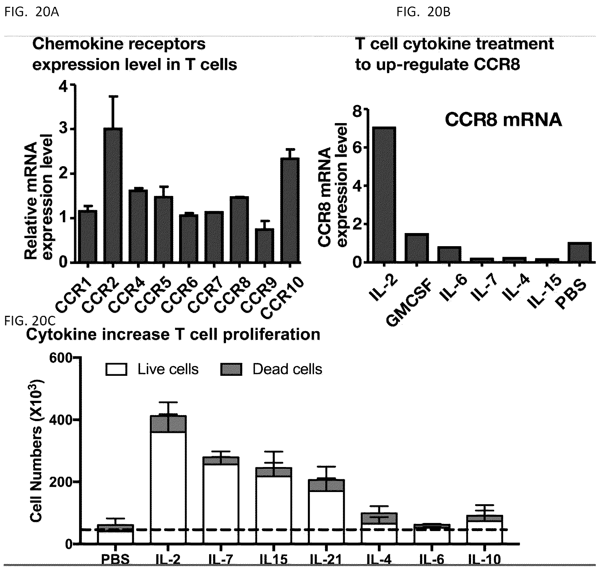 Patent US12338459 Figure 16 – DNA-chimeric antigen receptor T cells for immunotherapy