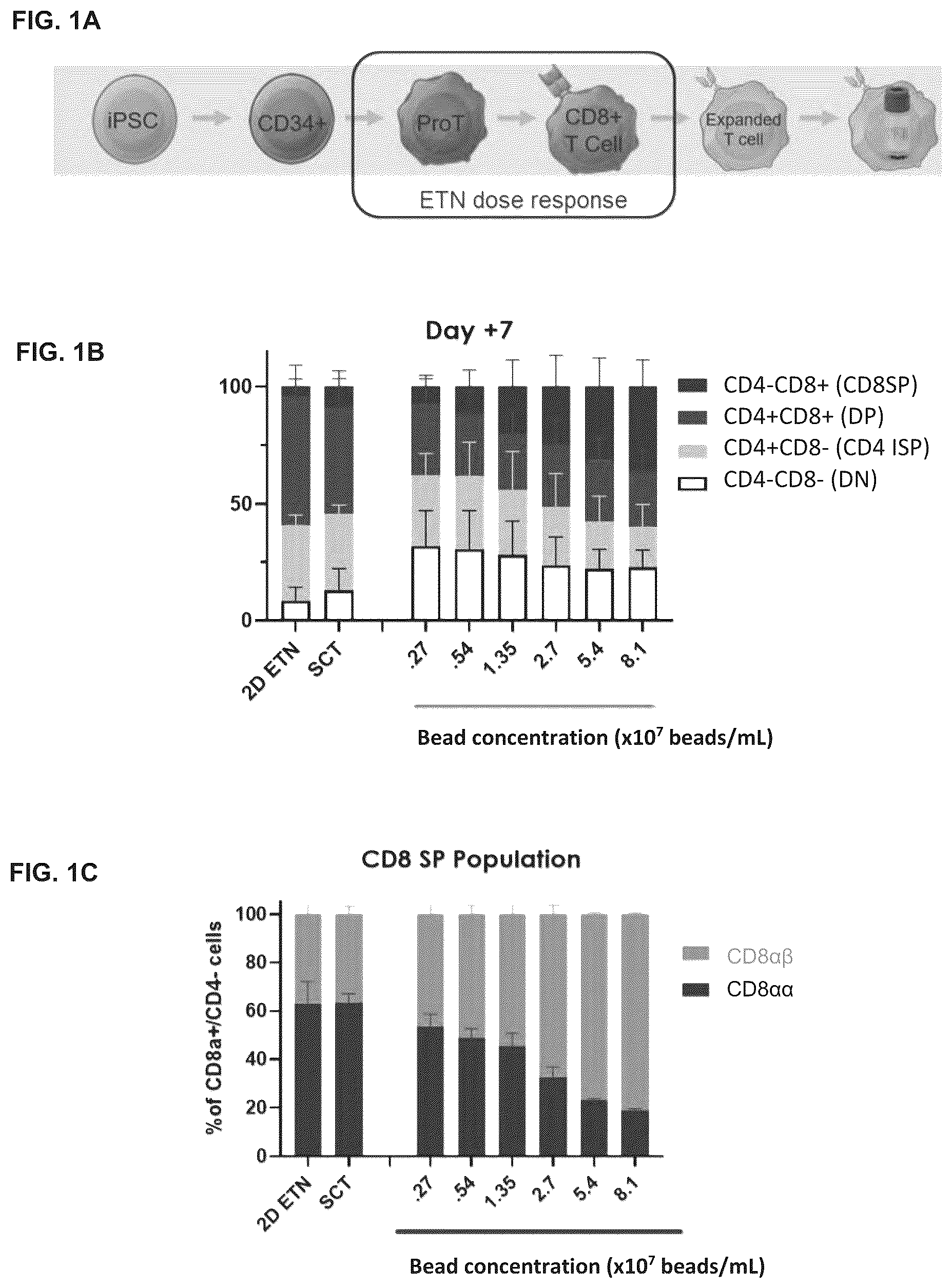 Patent US12338460 Figure 1 – Method for generating T cell lineage populations from stem/progenitor cells