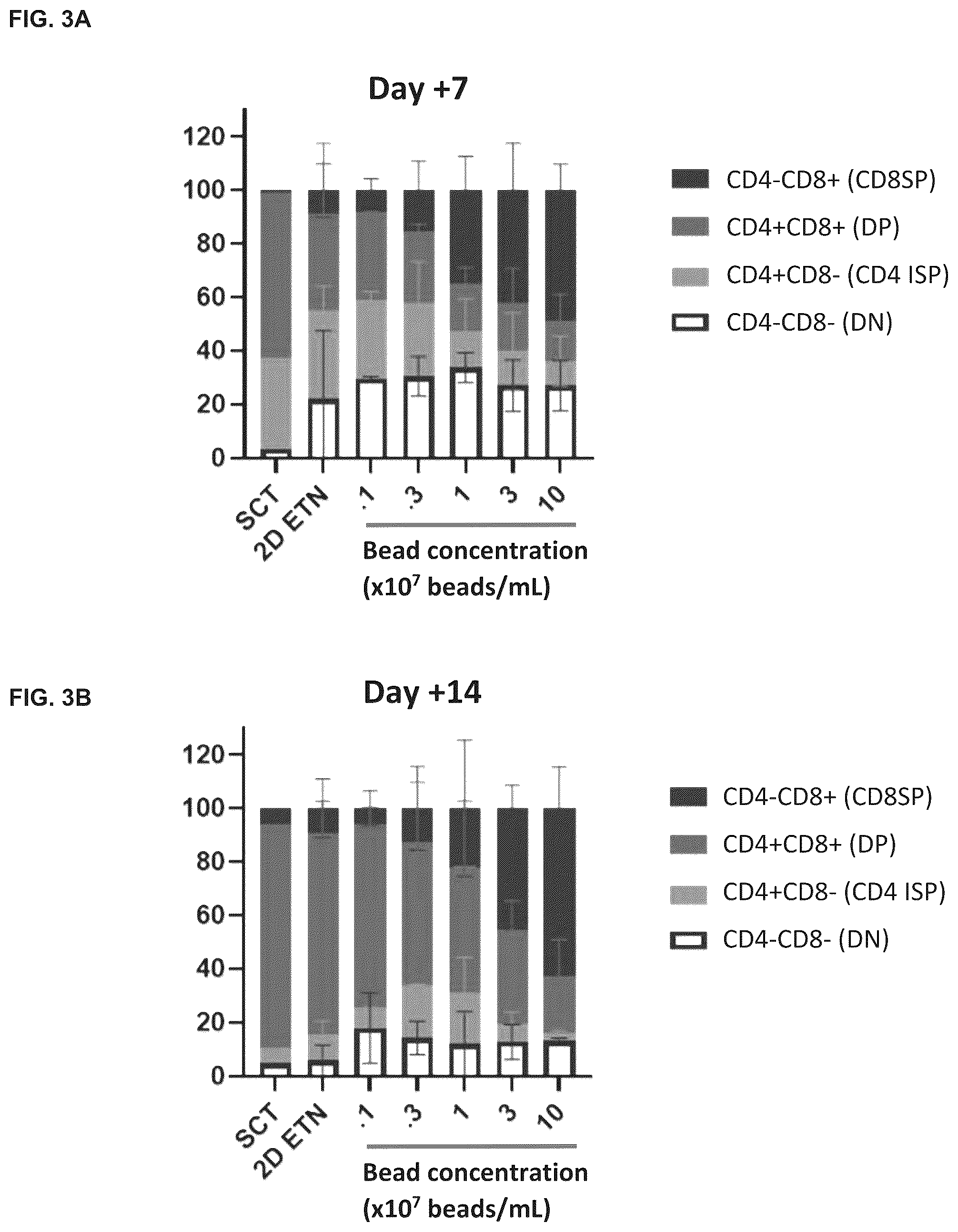 Patent US12338460 Figure 3 – Method for generating T cell lineage populations from stem/progenitor cells