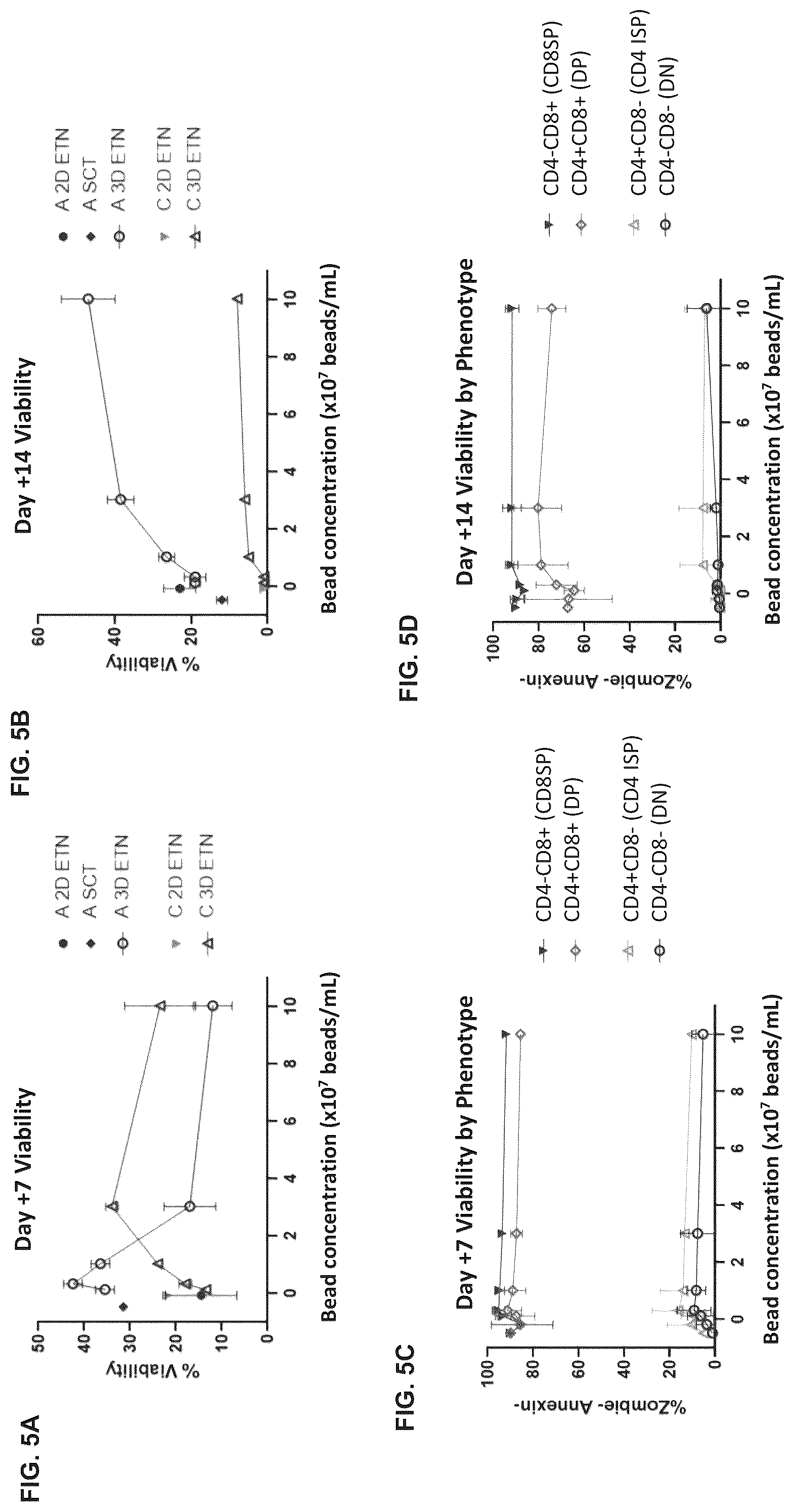 Patent US12338460 Figure 5 – Method for generating T cell lineage populations from stem/progenitor cells