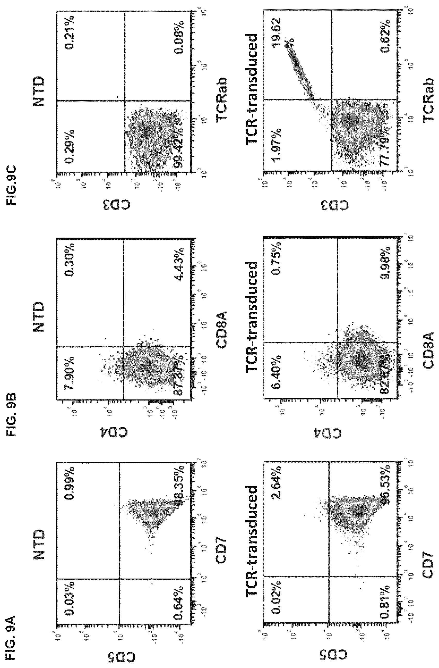 Patent US12338460 Figure 9 – Method for generating T cell lineage populations from stem/progenitor cells