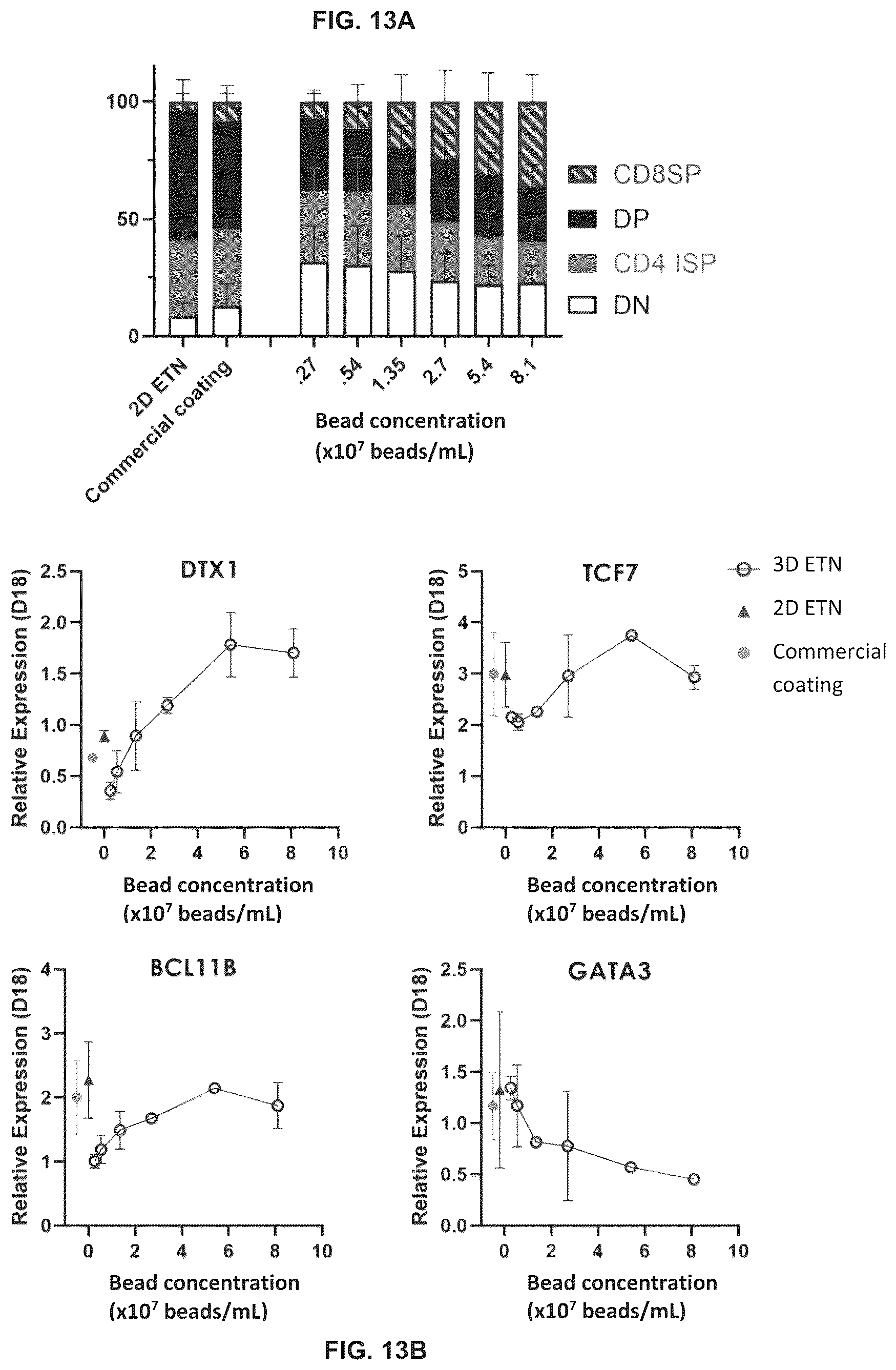 Patent US12338460 Figure 13 – Method for generating T cell lineage populations from stem/progenitor cells