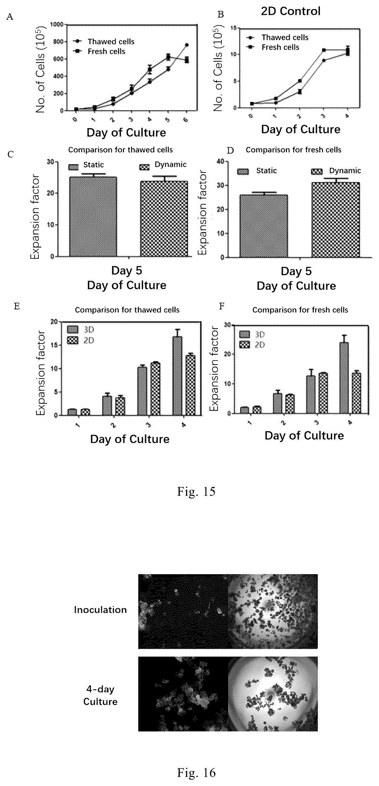Patent US12338461 Figure 7 – Three-dimensional culture method for large-scale preparation of stem cells