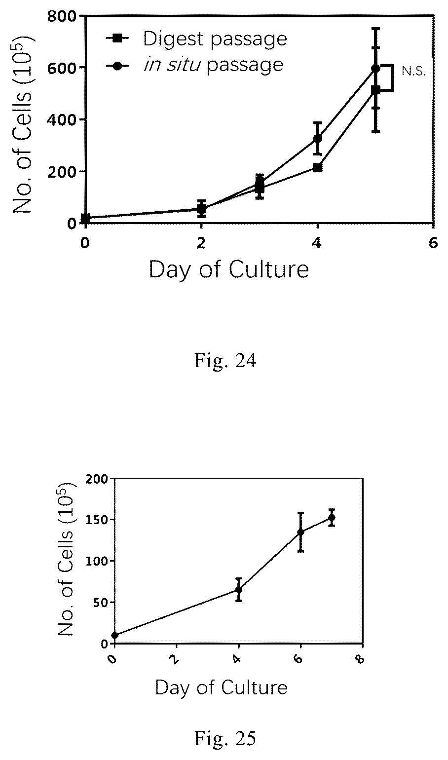 Patent US12338461 Figure 11 – Three-dimensional culture method for large-scale preparation of stem cells