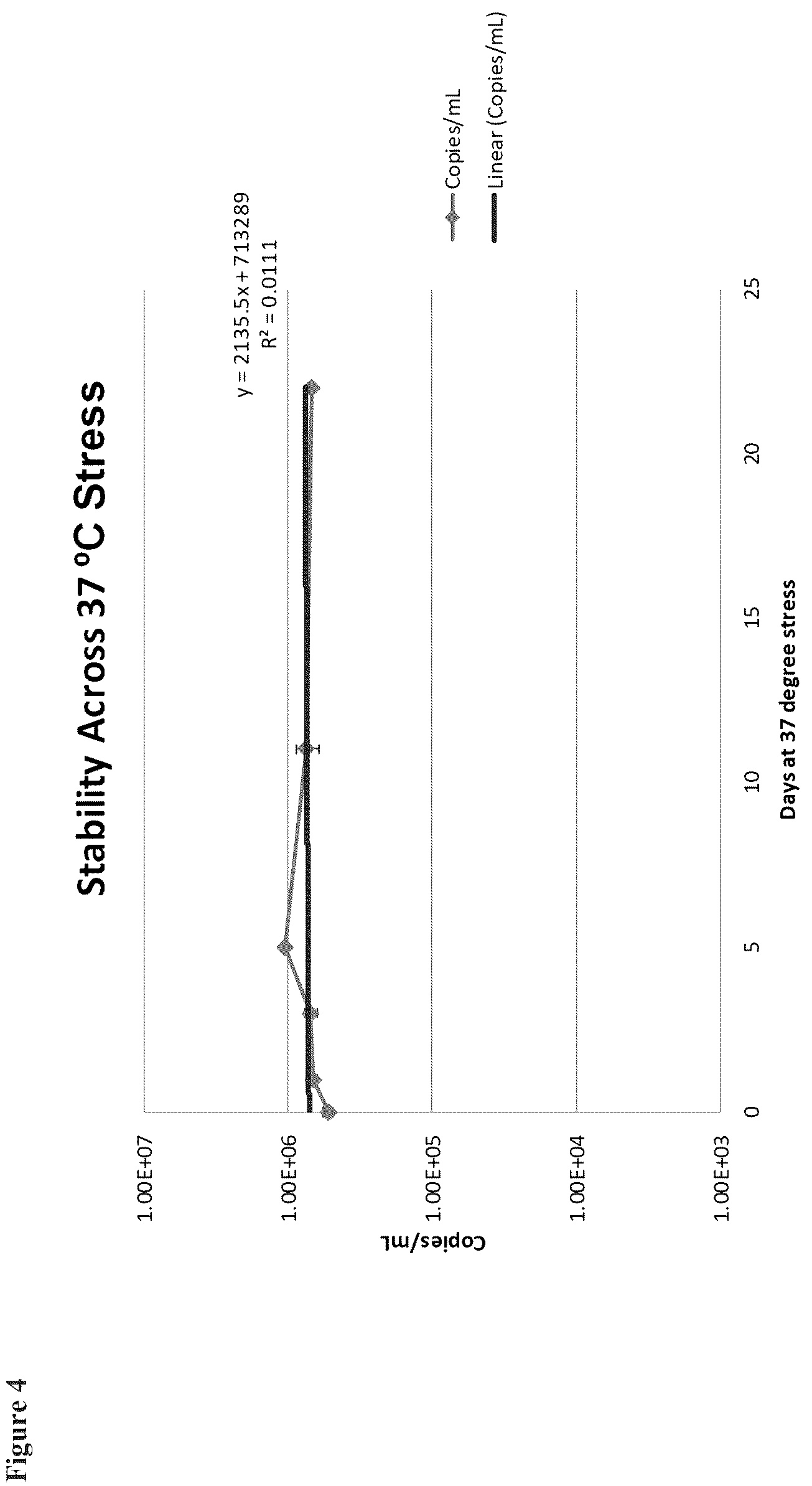 Patent US12338463 Figure 4 – Sindbis control virus
