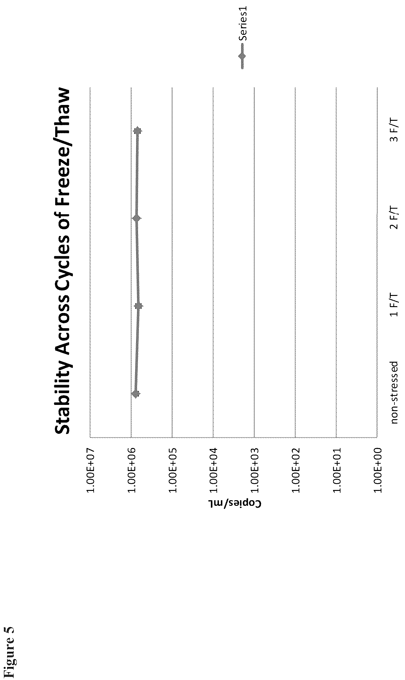 Patent US12338463 Figure 5 – Sindbis control virus